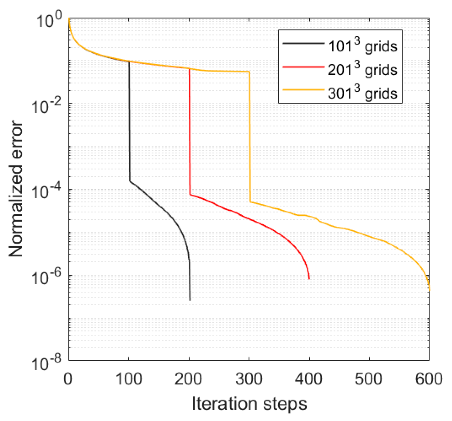 Atmosphere 12 01316 g010
