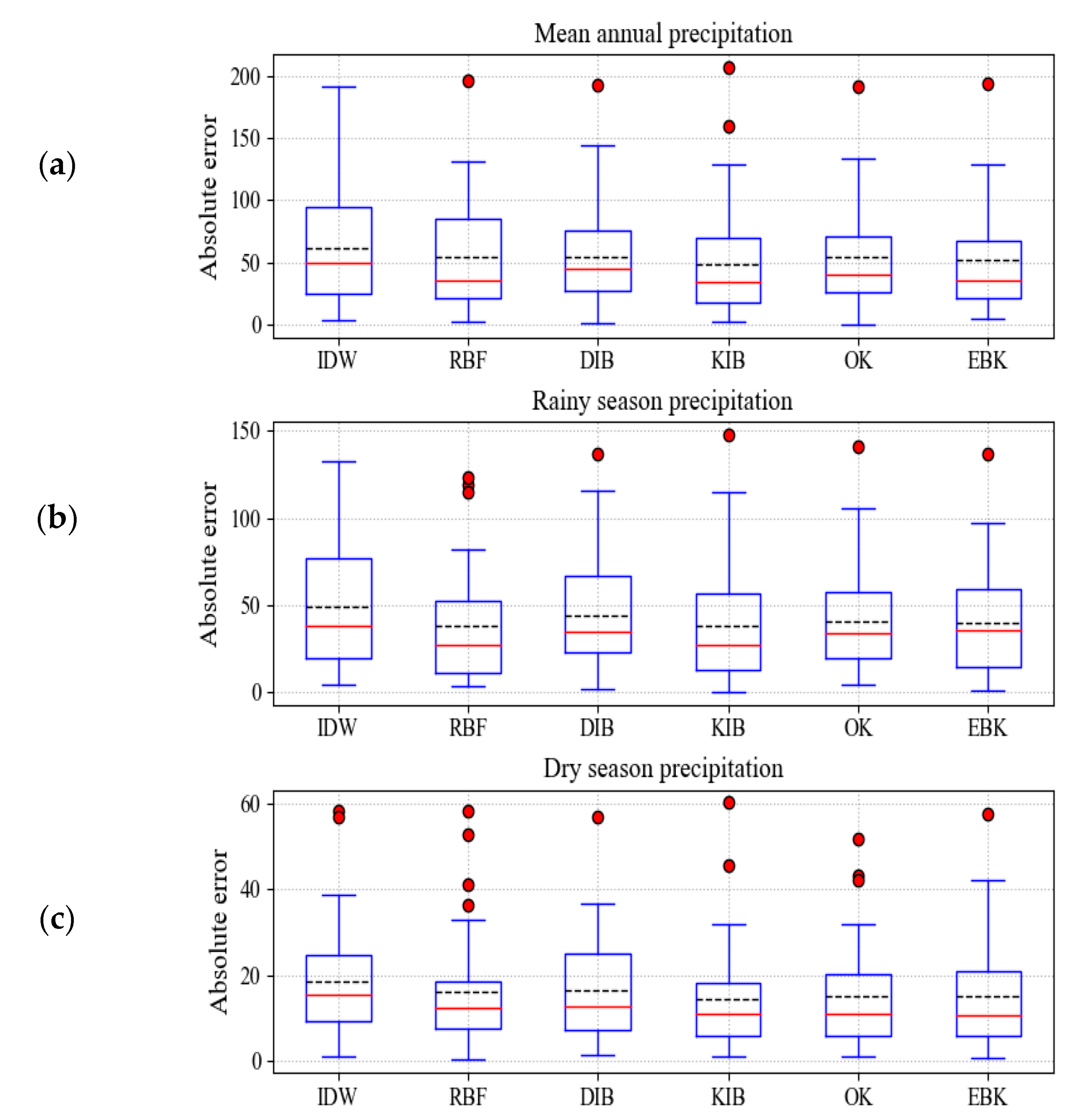 Atmosphere 12 01318 g005