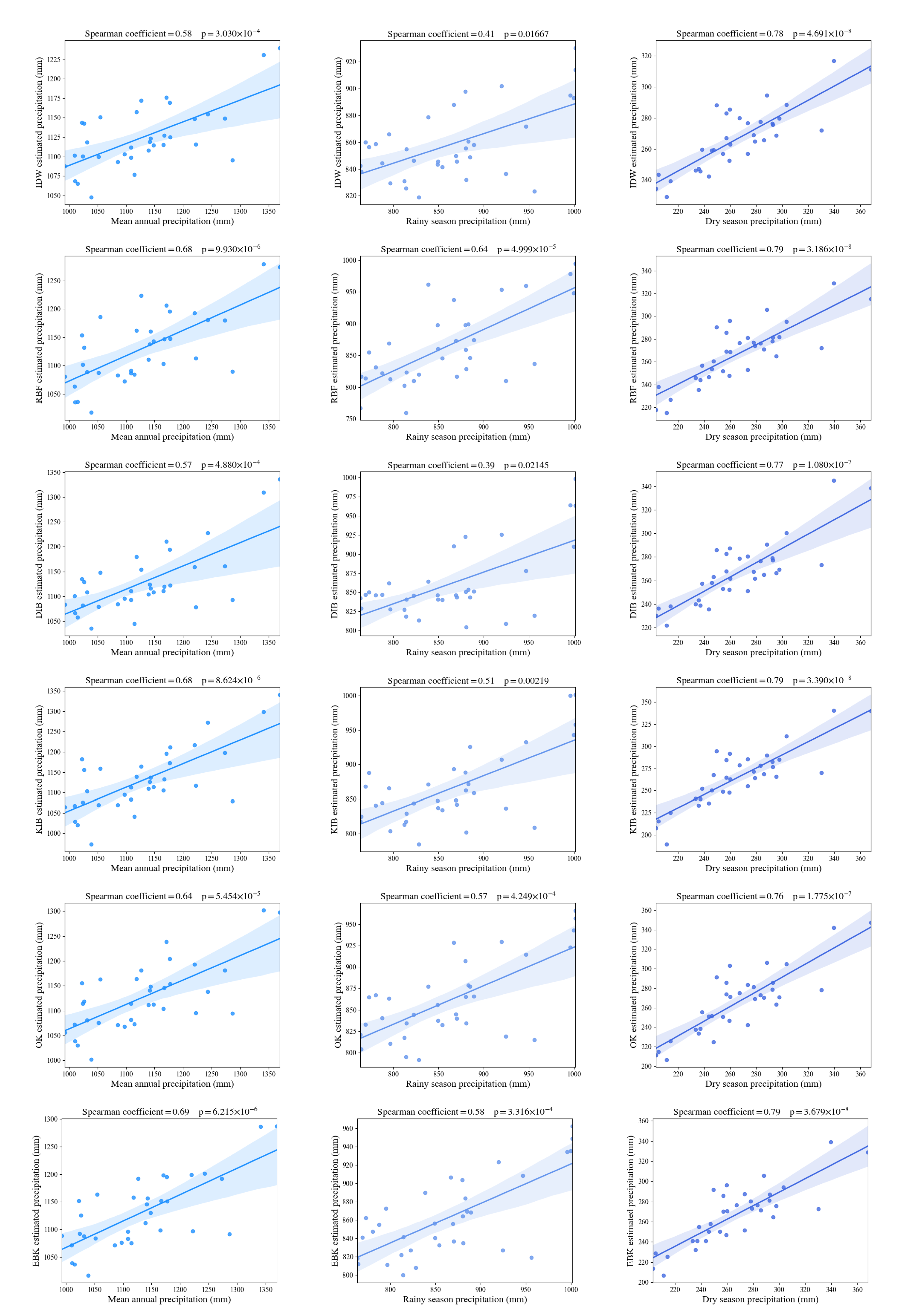 Atmosphere 12 01318 g006