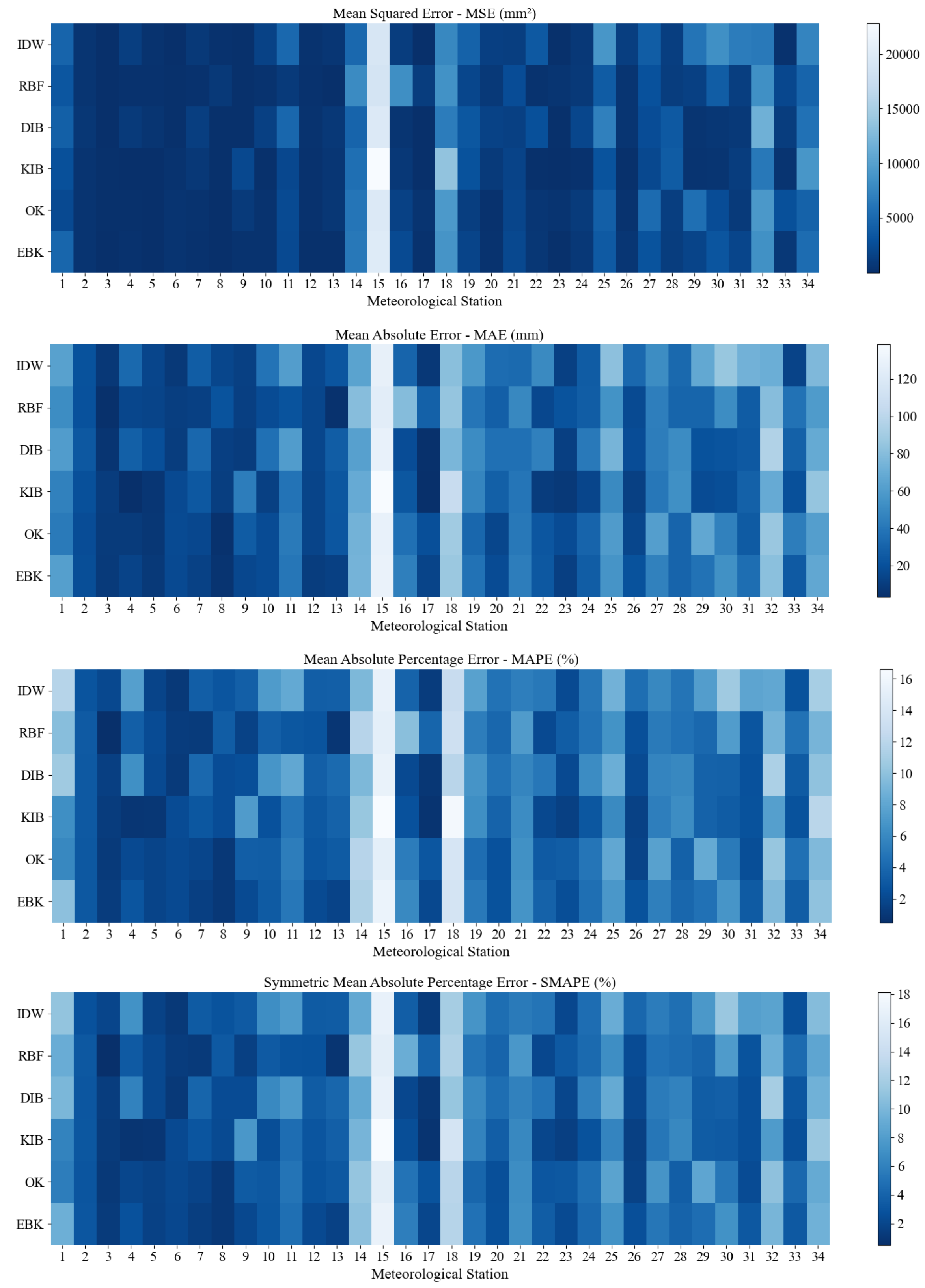 Atmosphere 12 01318 g007