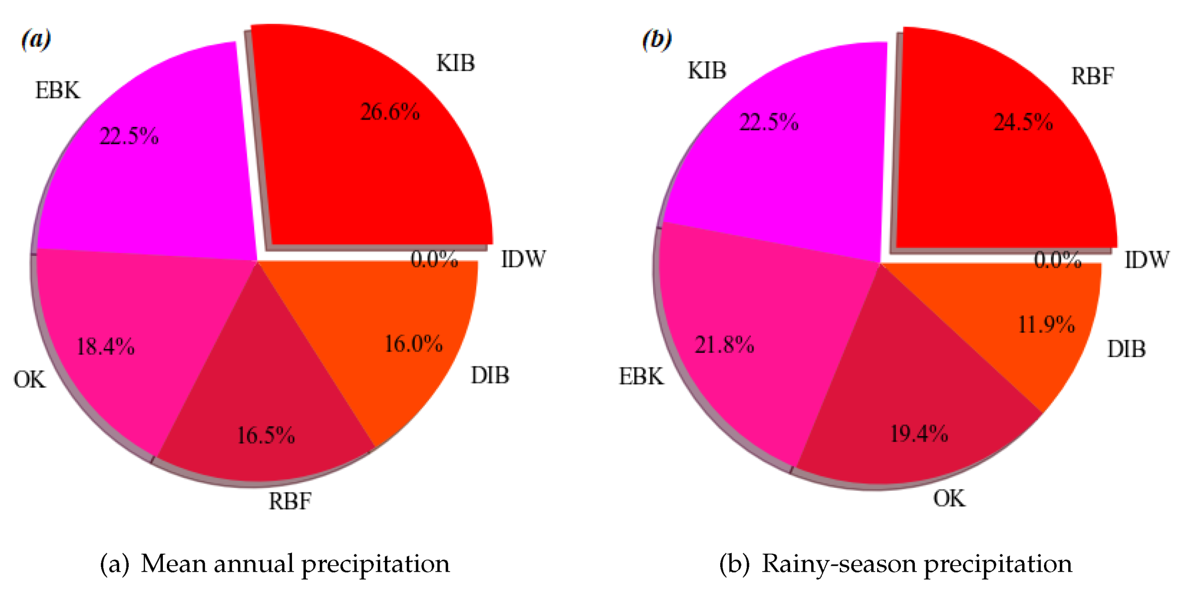 Atmosphere 12 01318 g008a