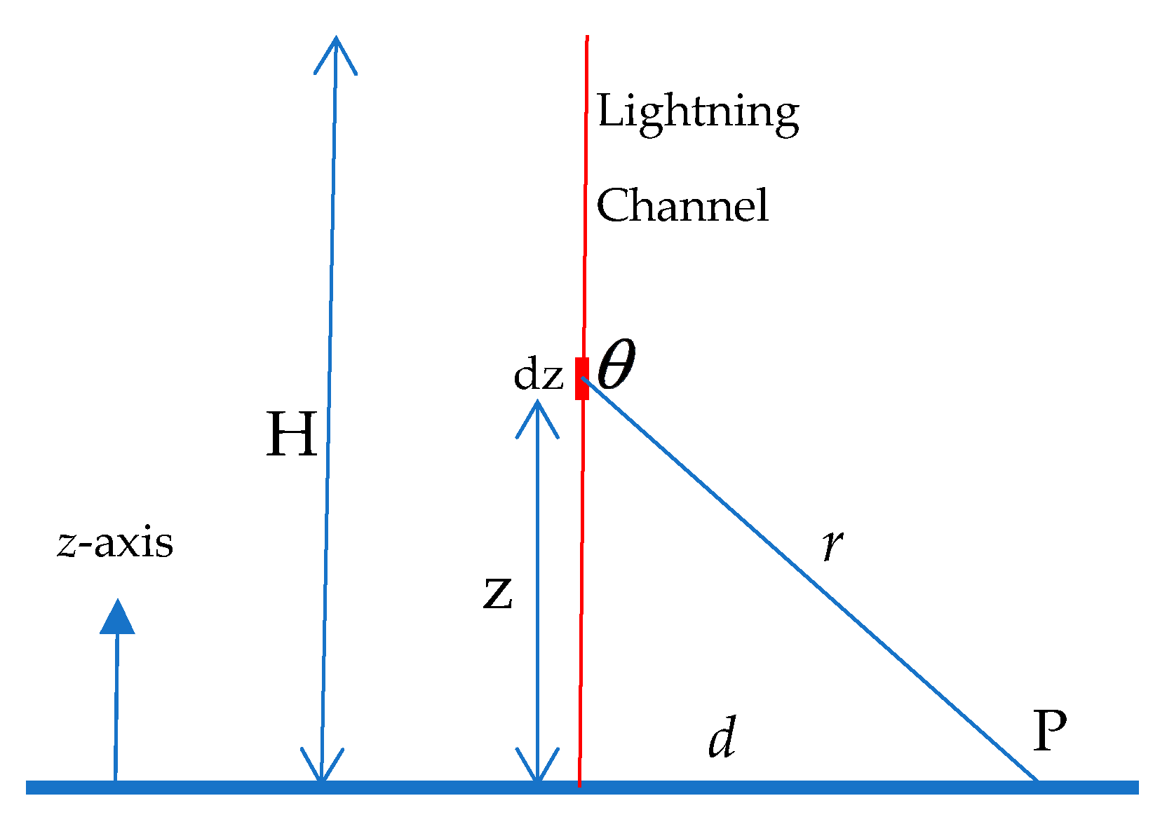 Atmosphere 12 01319 g001 550