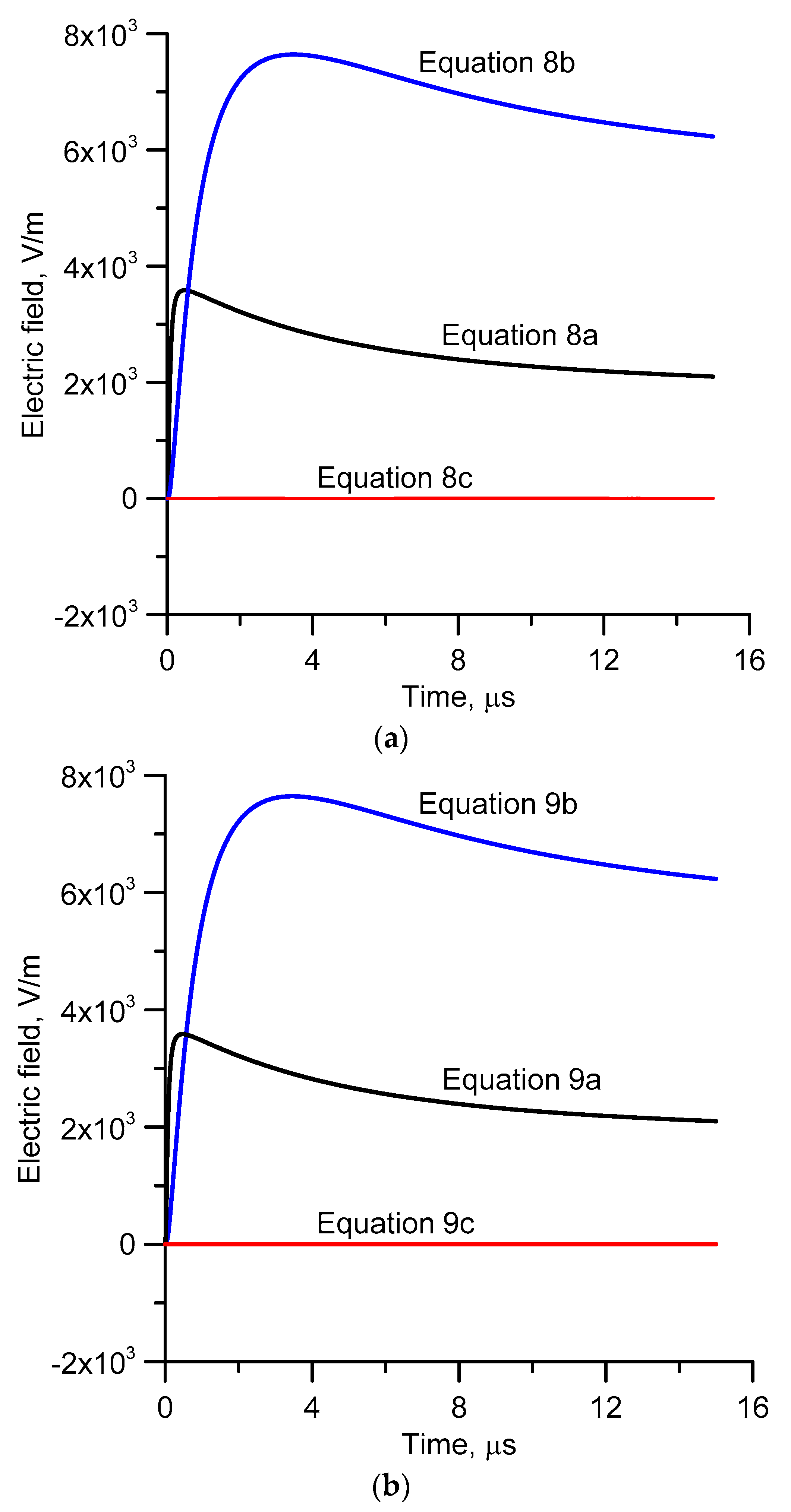 Atmosphere 12 01319 g0a2 550