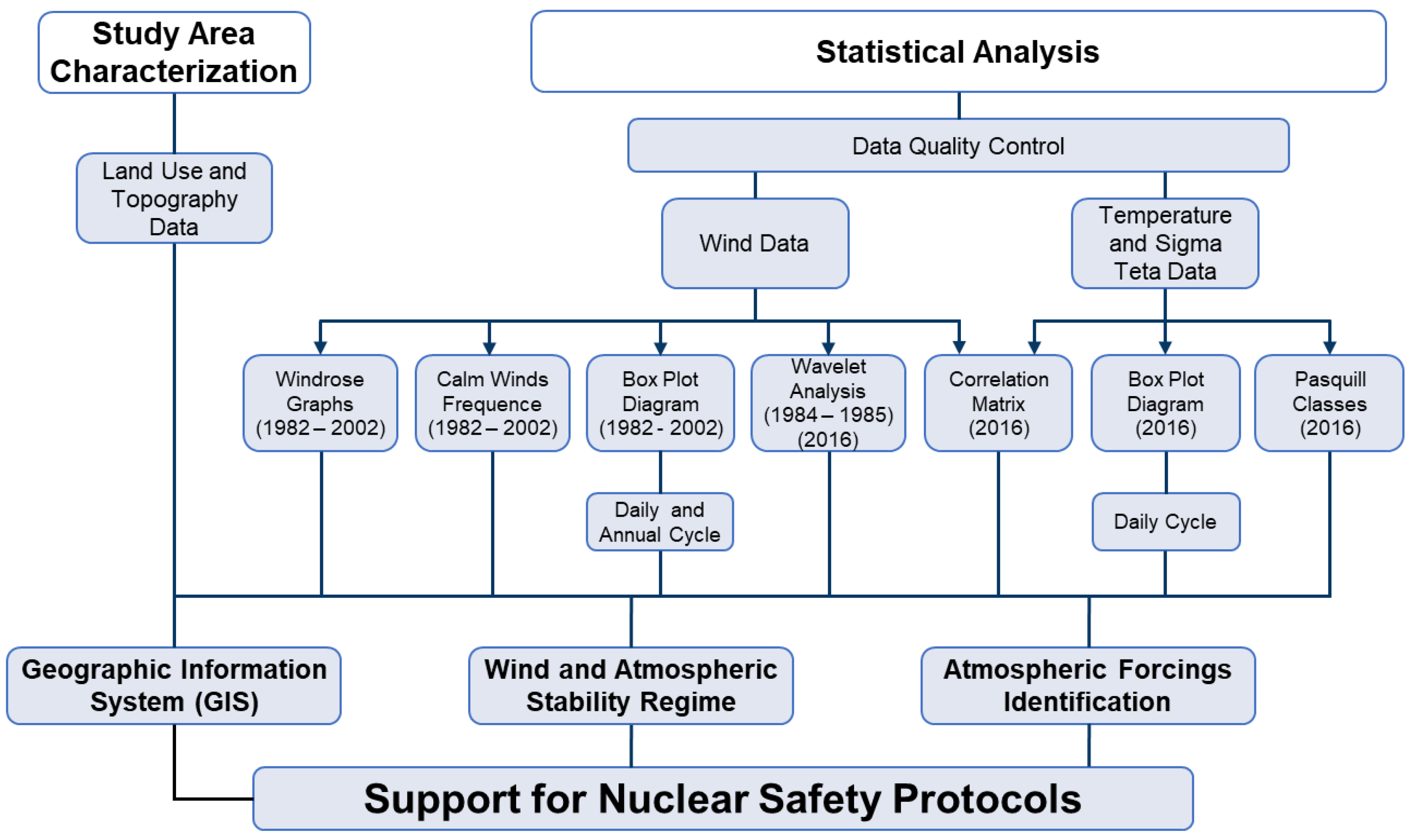 Atmosphere 12 01321 g003