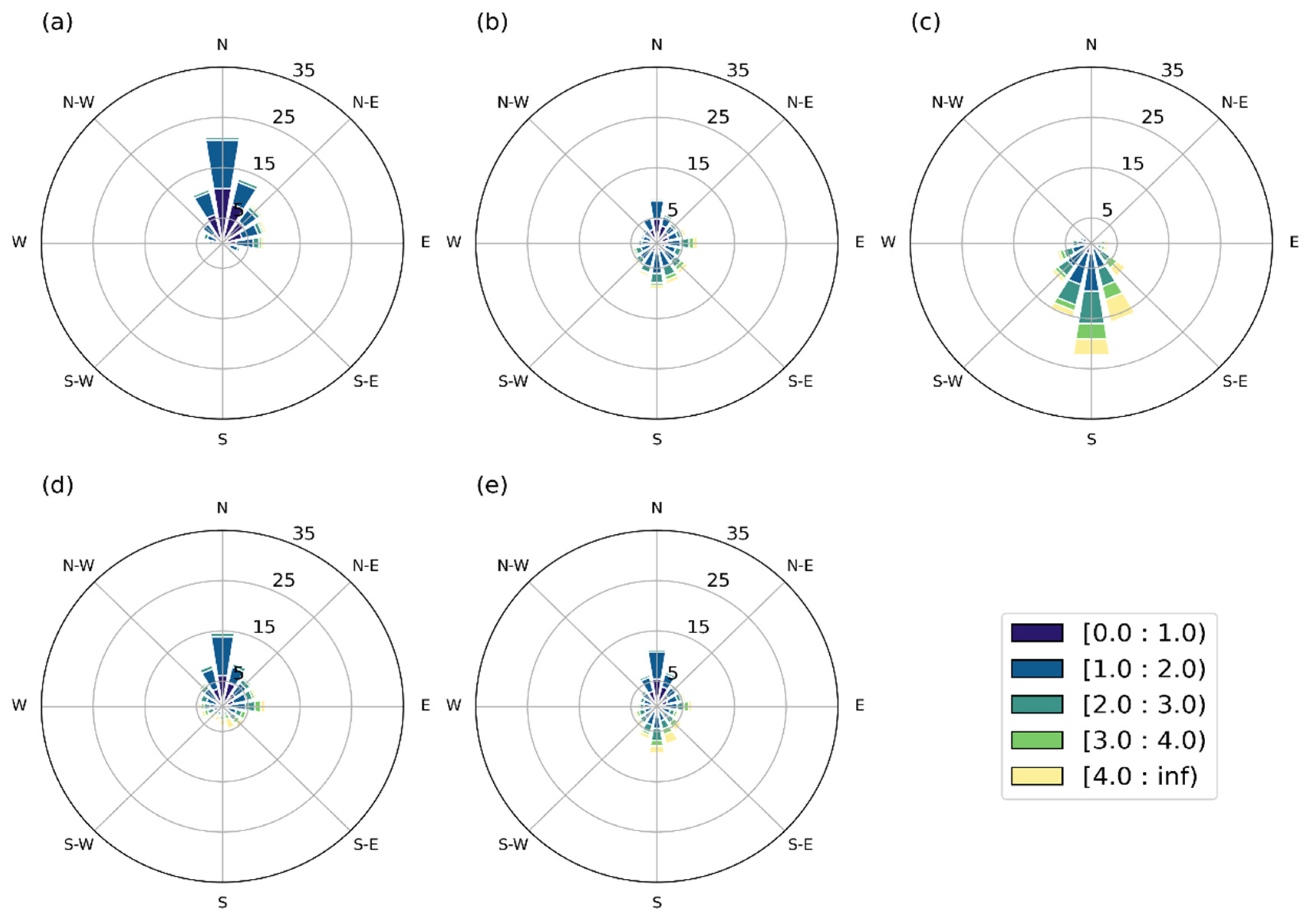 Atmosphere 12 01321 g007