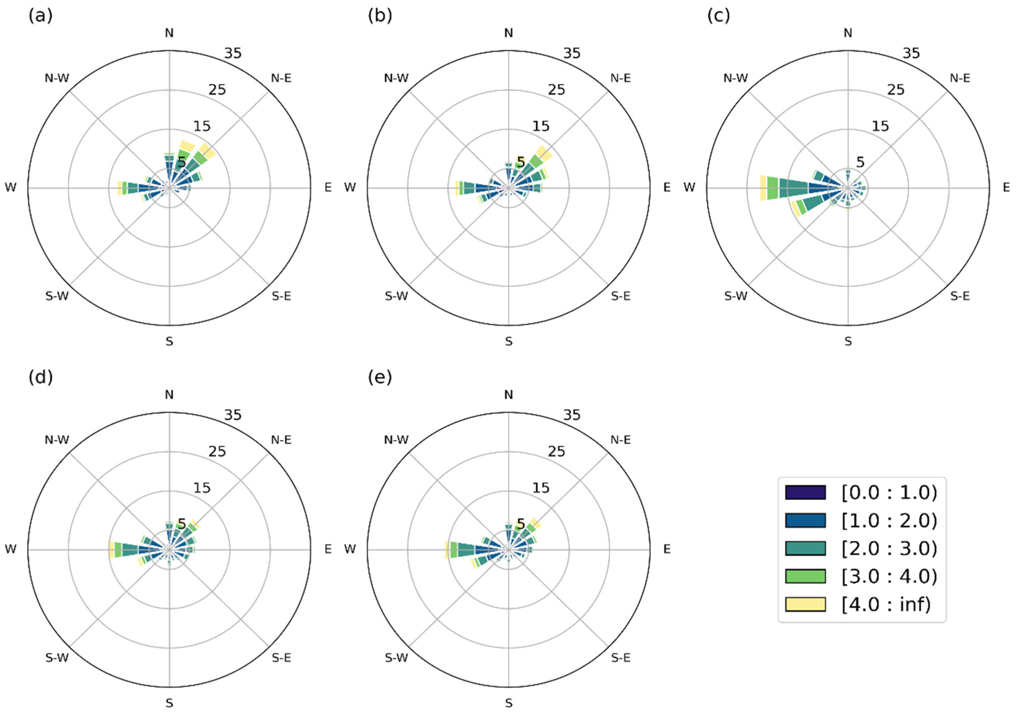 Atmosphere 12 01321 g009