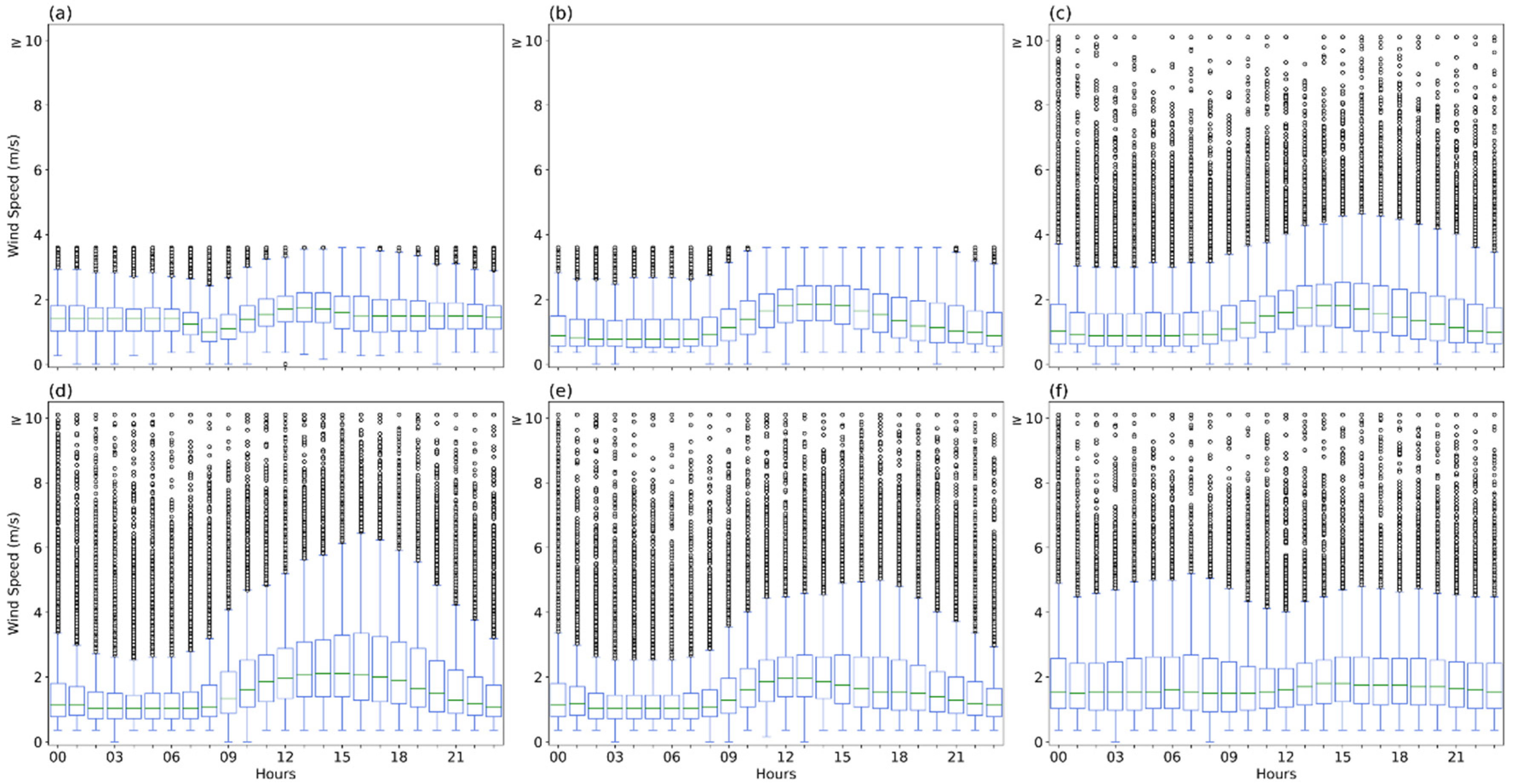 Atmosphere 12 01321 g011