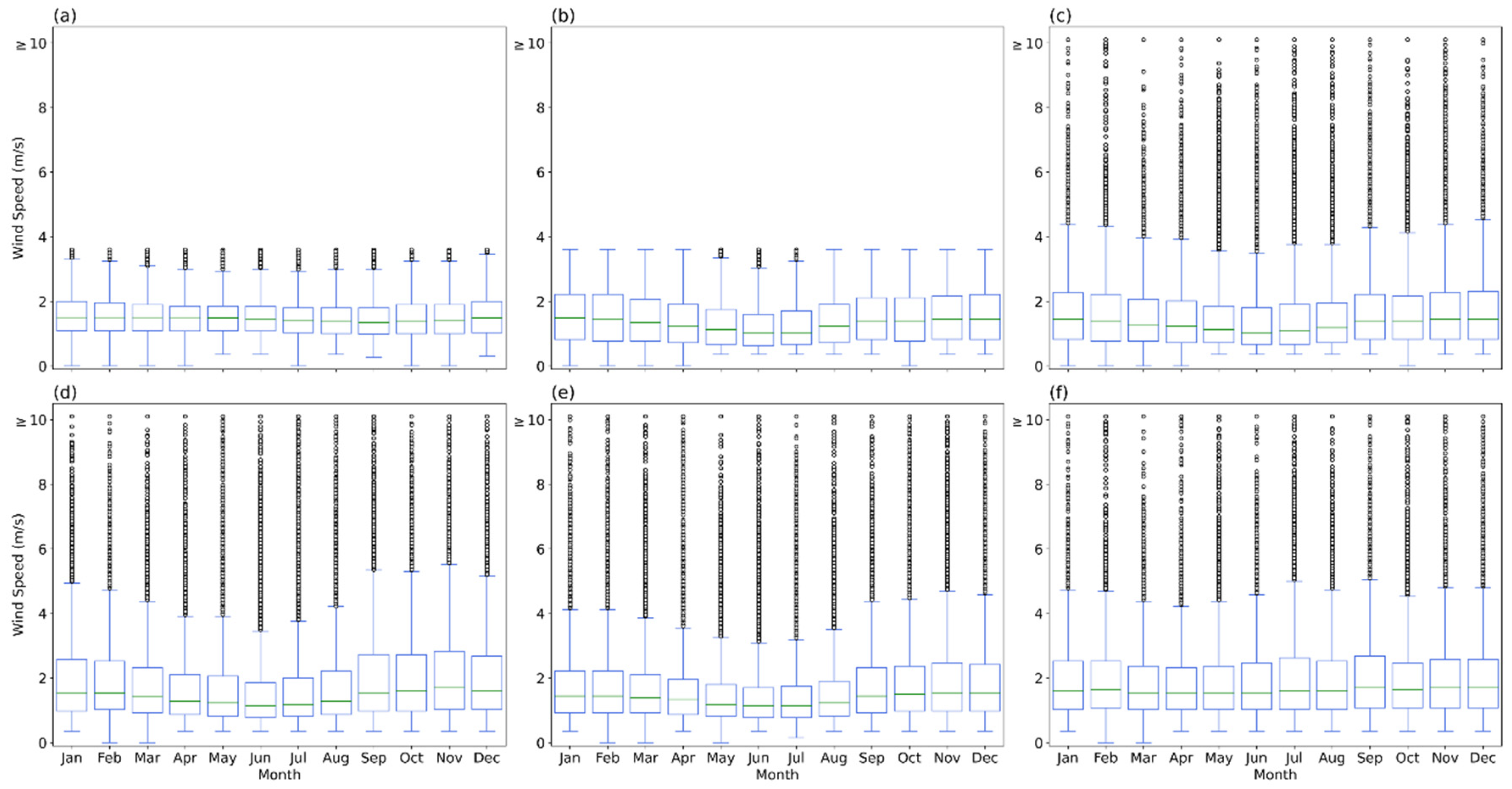 Atmosphere 12 01321 g012