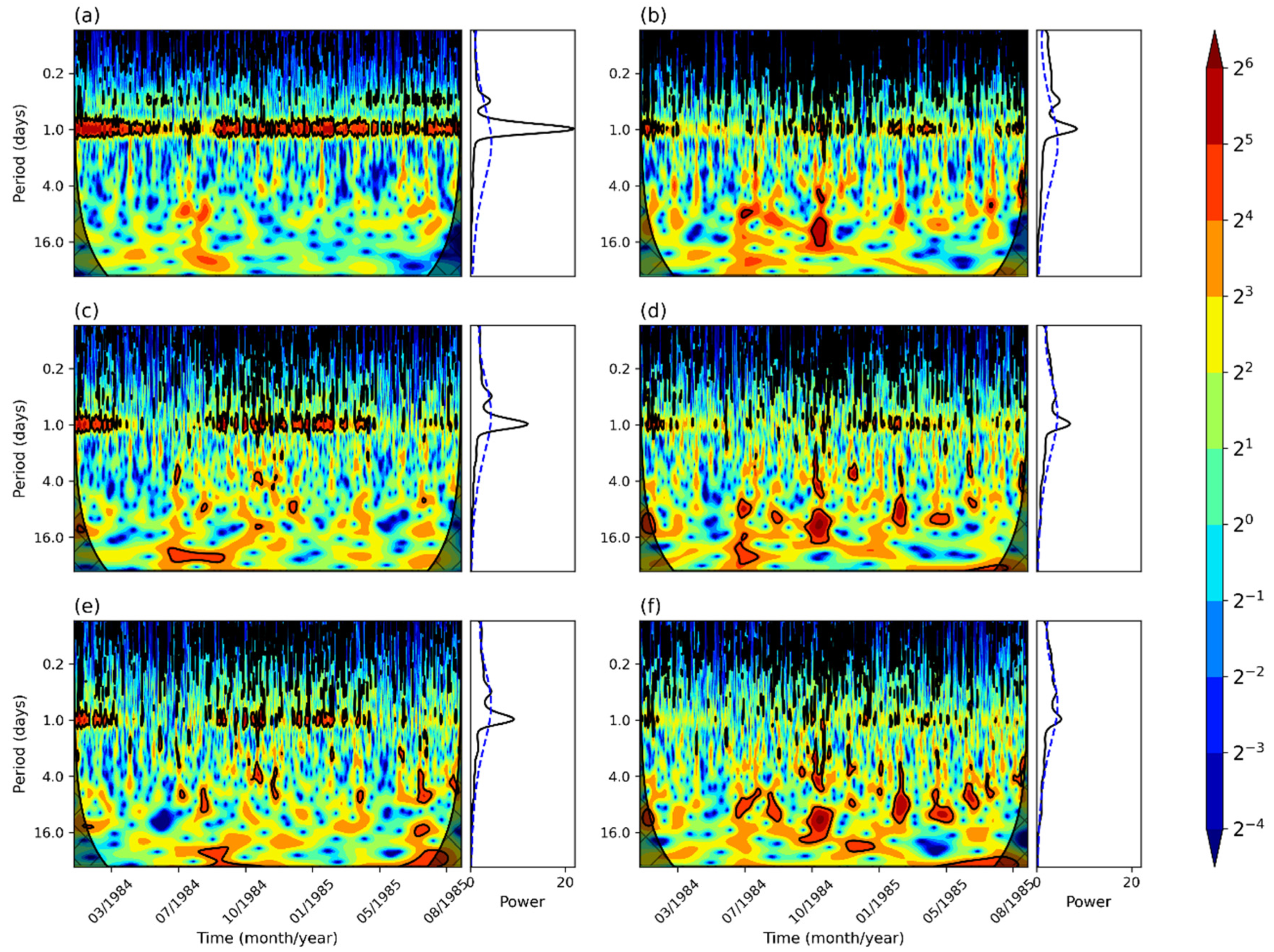 Atmosphere 12 01321 g013