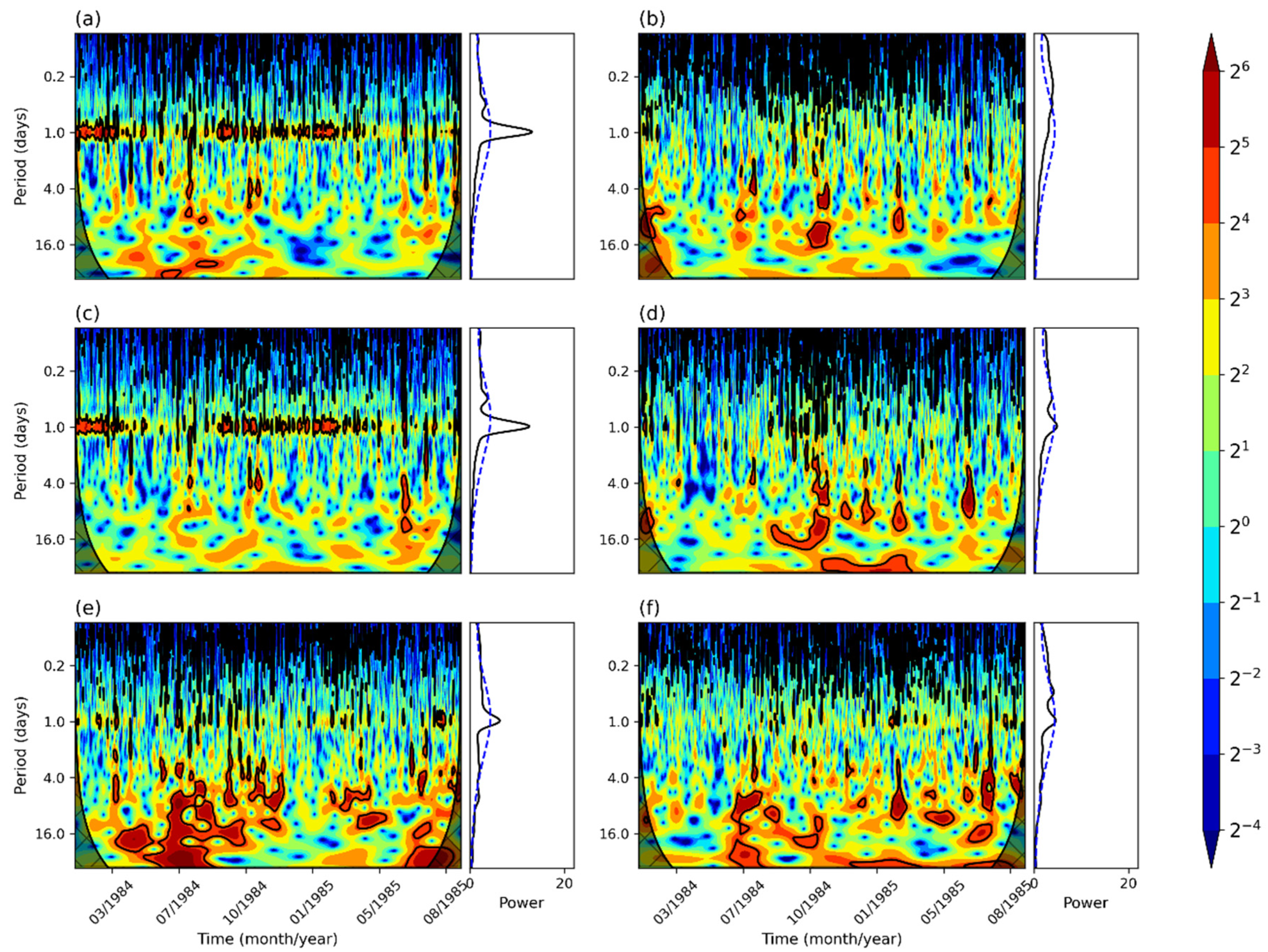 Atmosphere 12 01321 g014