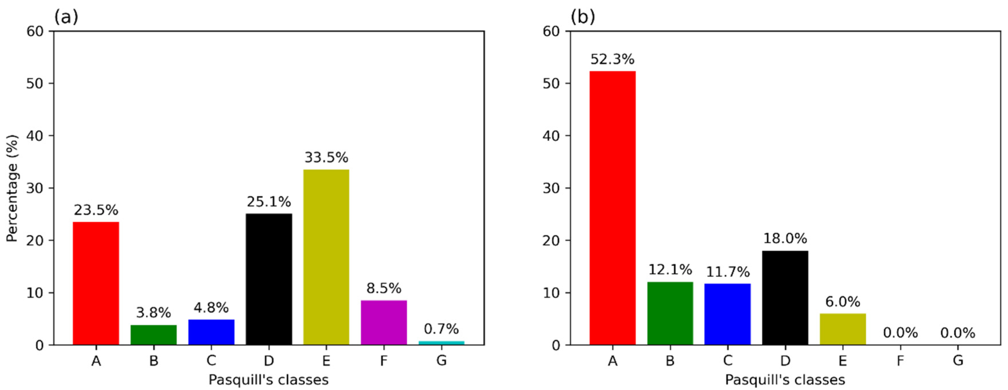 Atmosphere 12 01321 g015