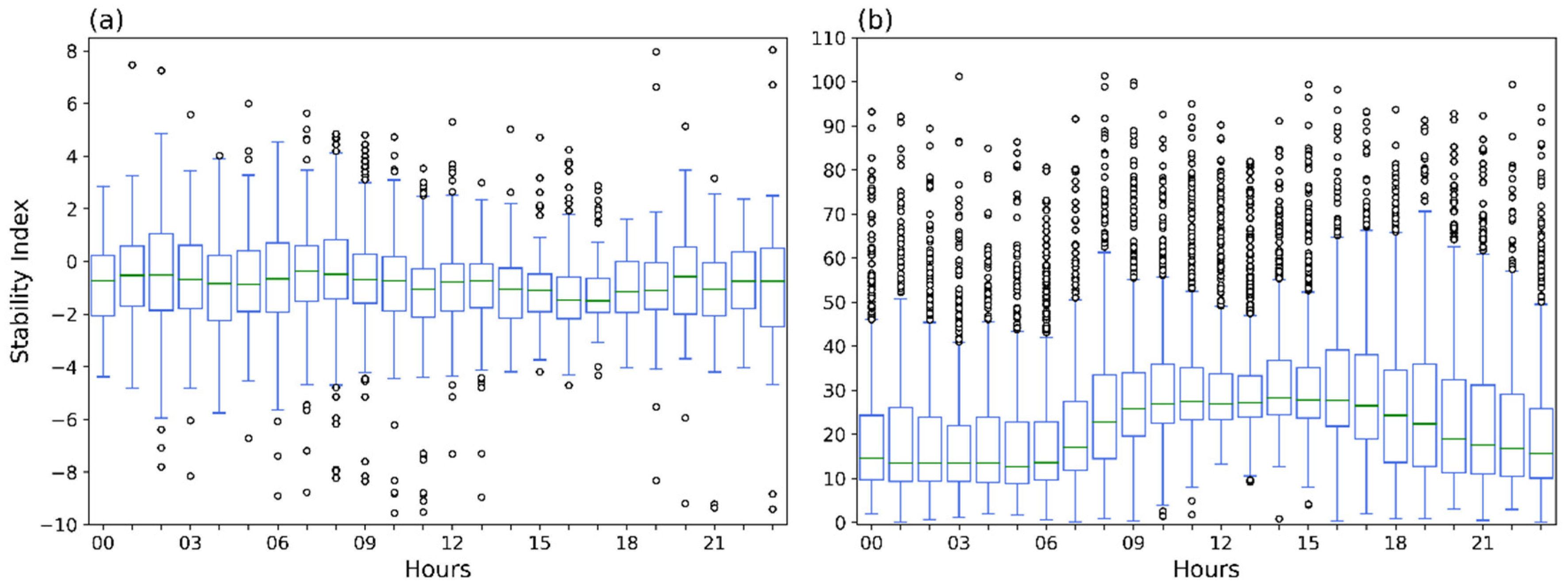 Atmosphere 12 01321 g016