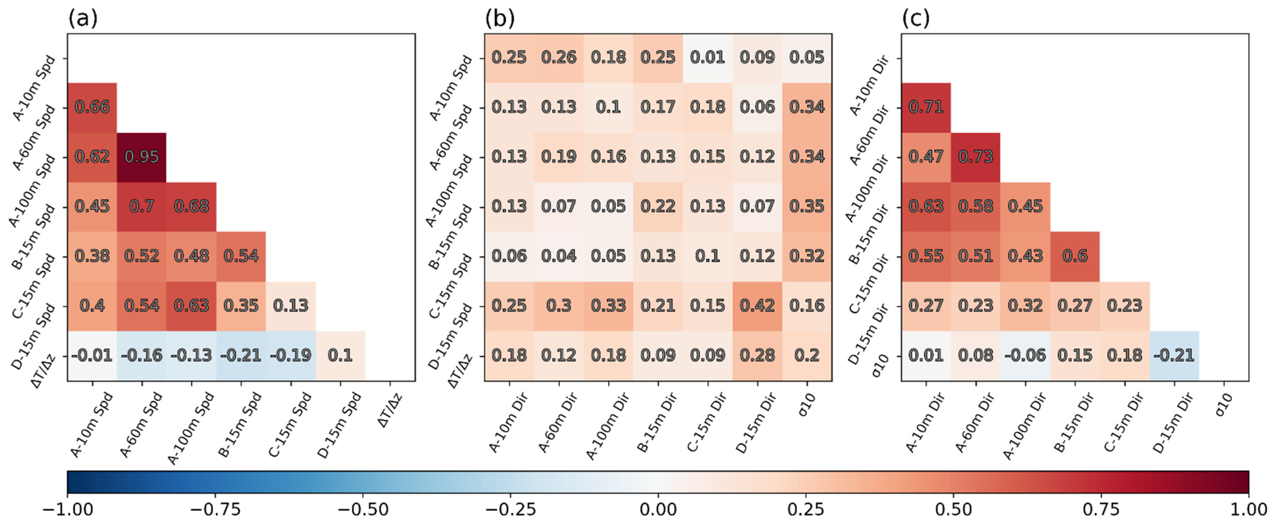 Atmosphere 12 01321 g017