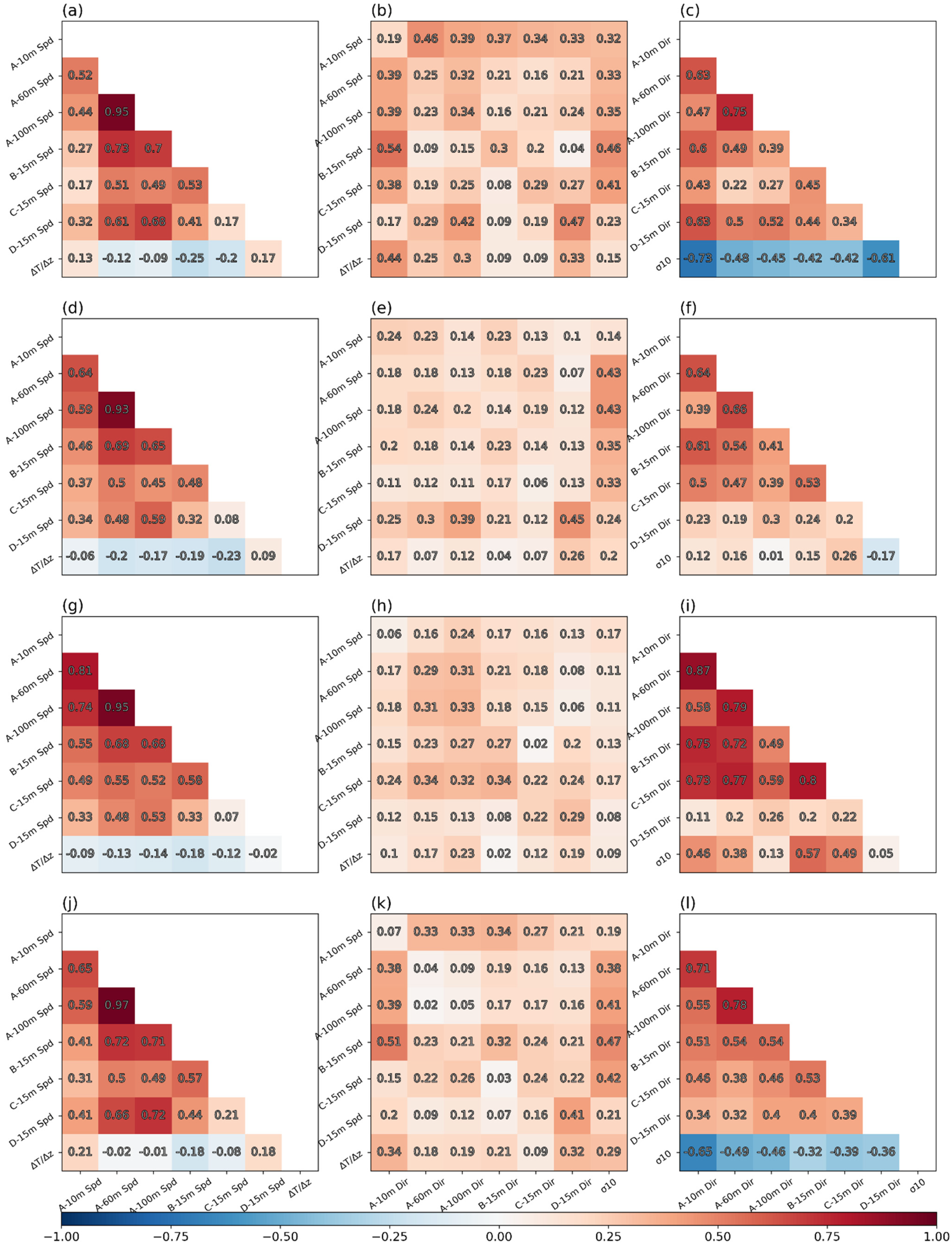 Atmosphere 12 01321 g018