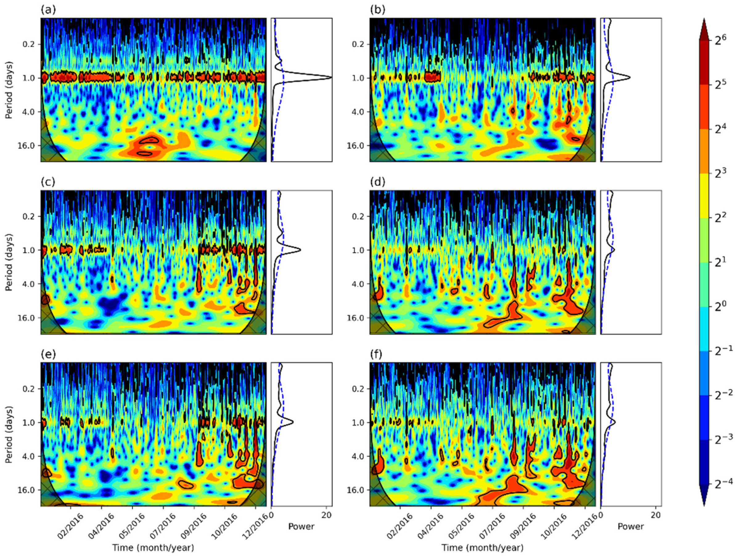 Atmosphere 12 01321 g0a1