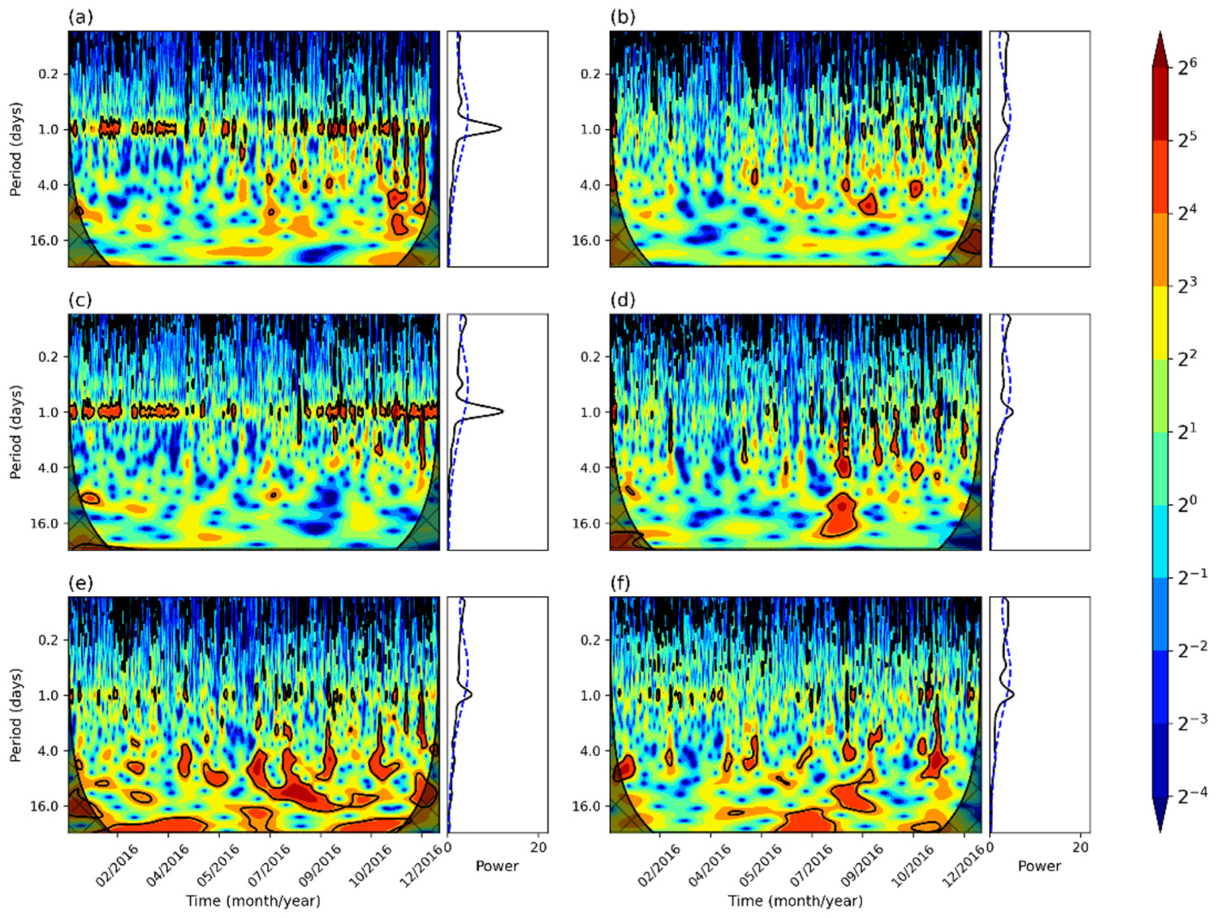 Atmosphere 12 01321 g0a2