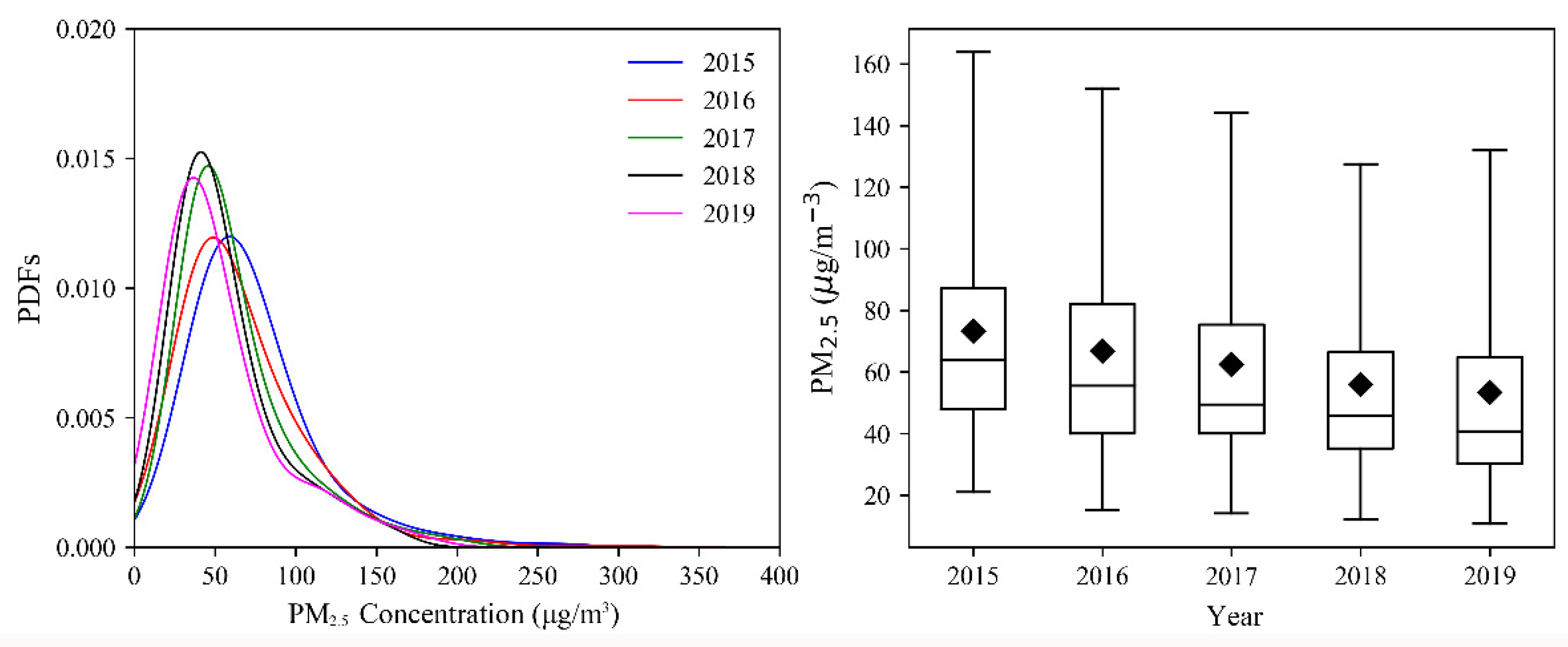 Atmosphere 12 01324 g002