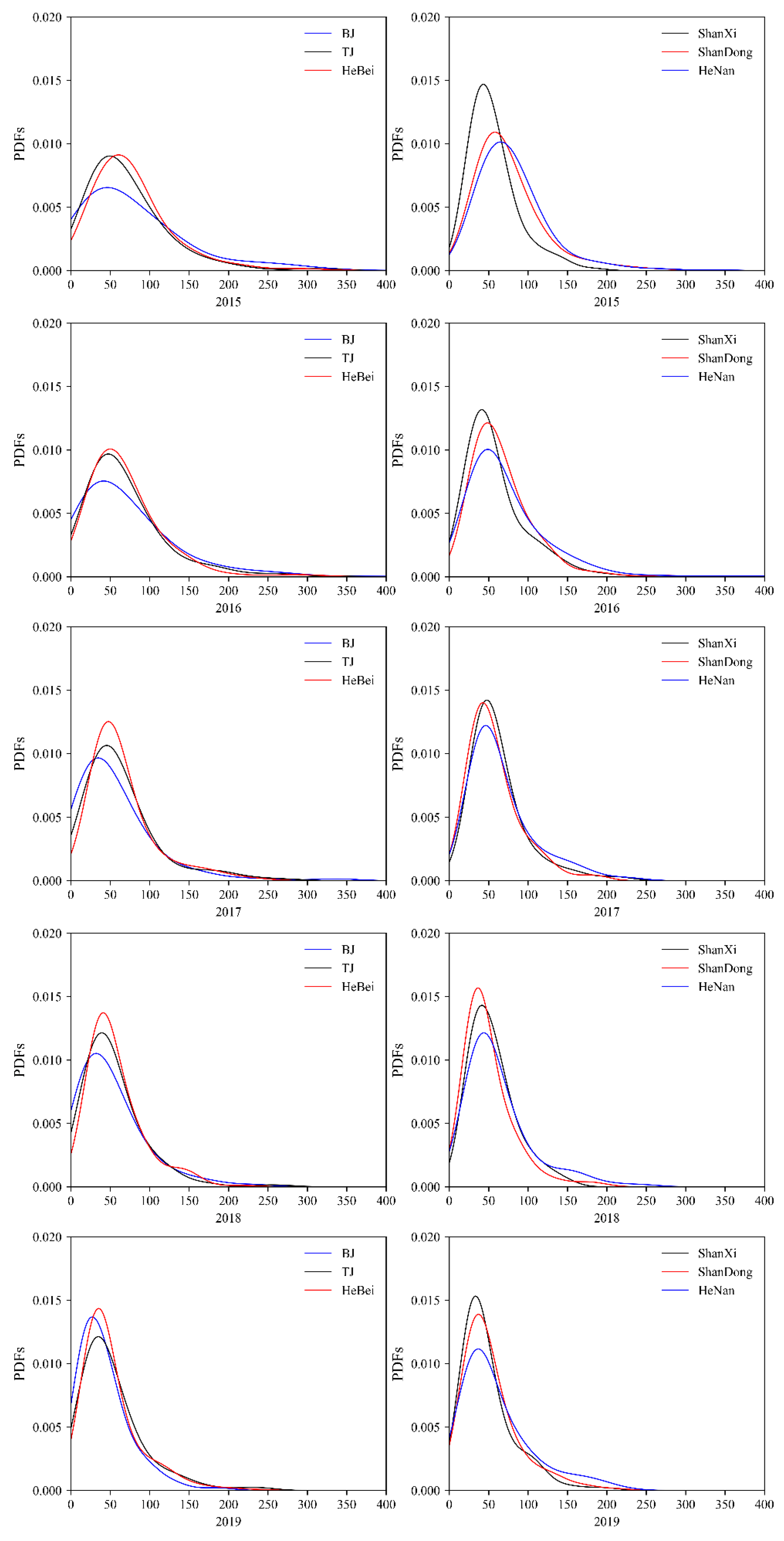 Atmosphere 12 01324 g003