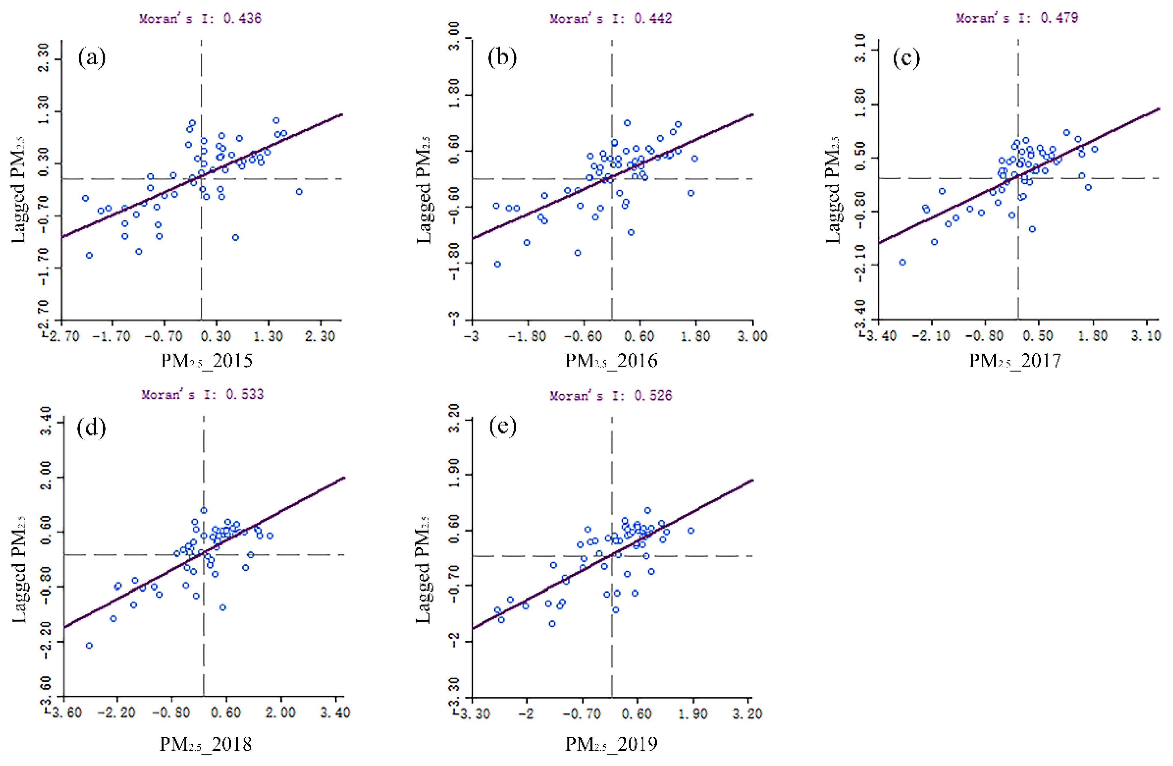 Atmosphere 12 01324 g004