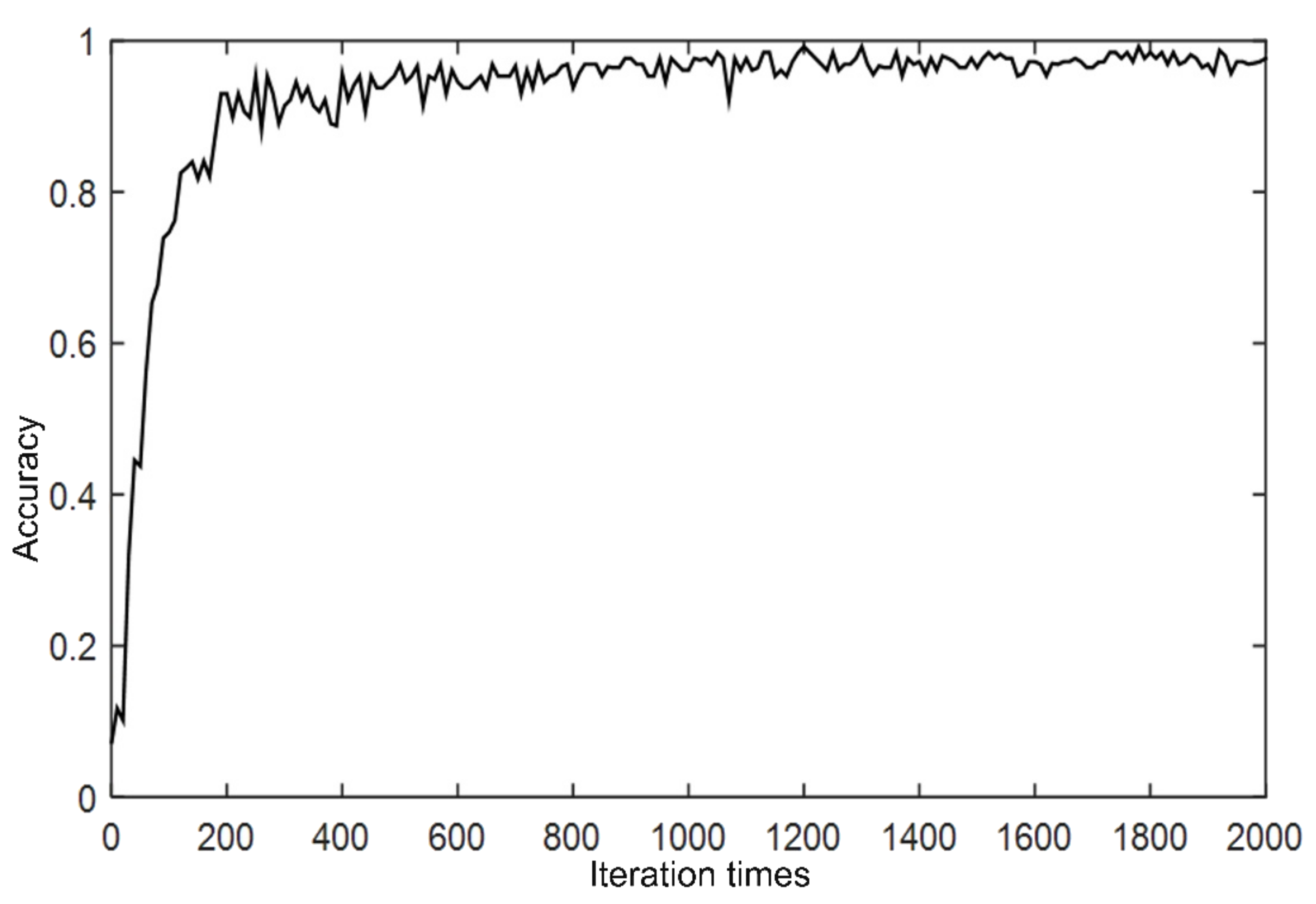 Atmosphere 12 01327 g006 550