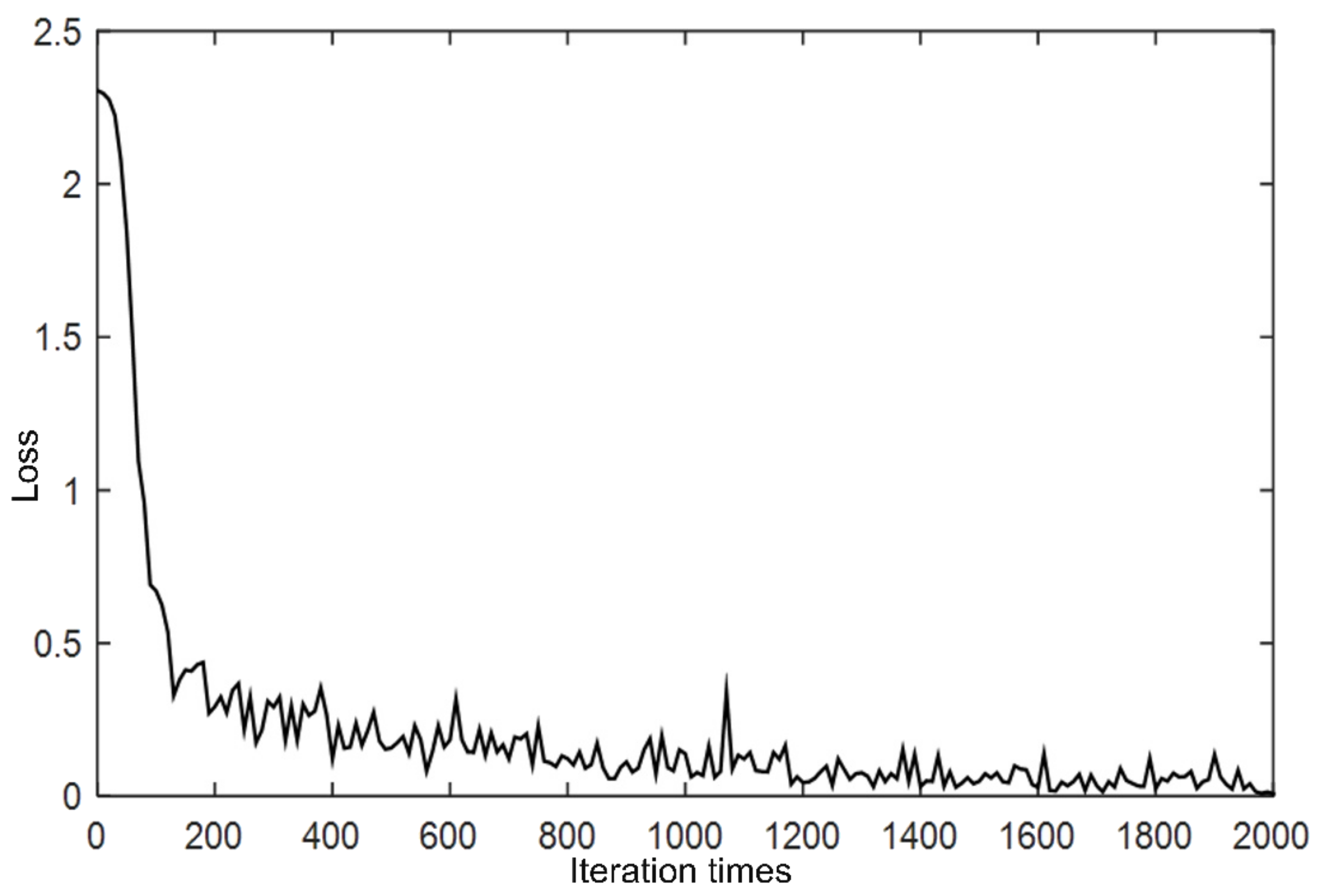 Atmosphere 12 01327 g007 550