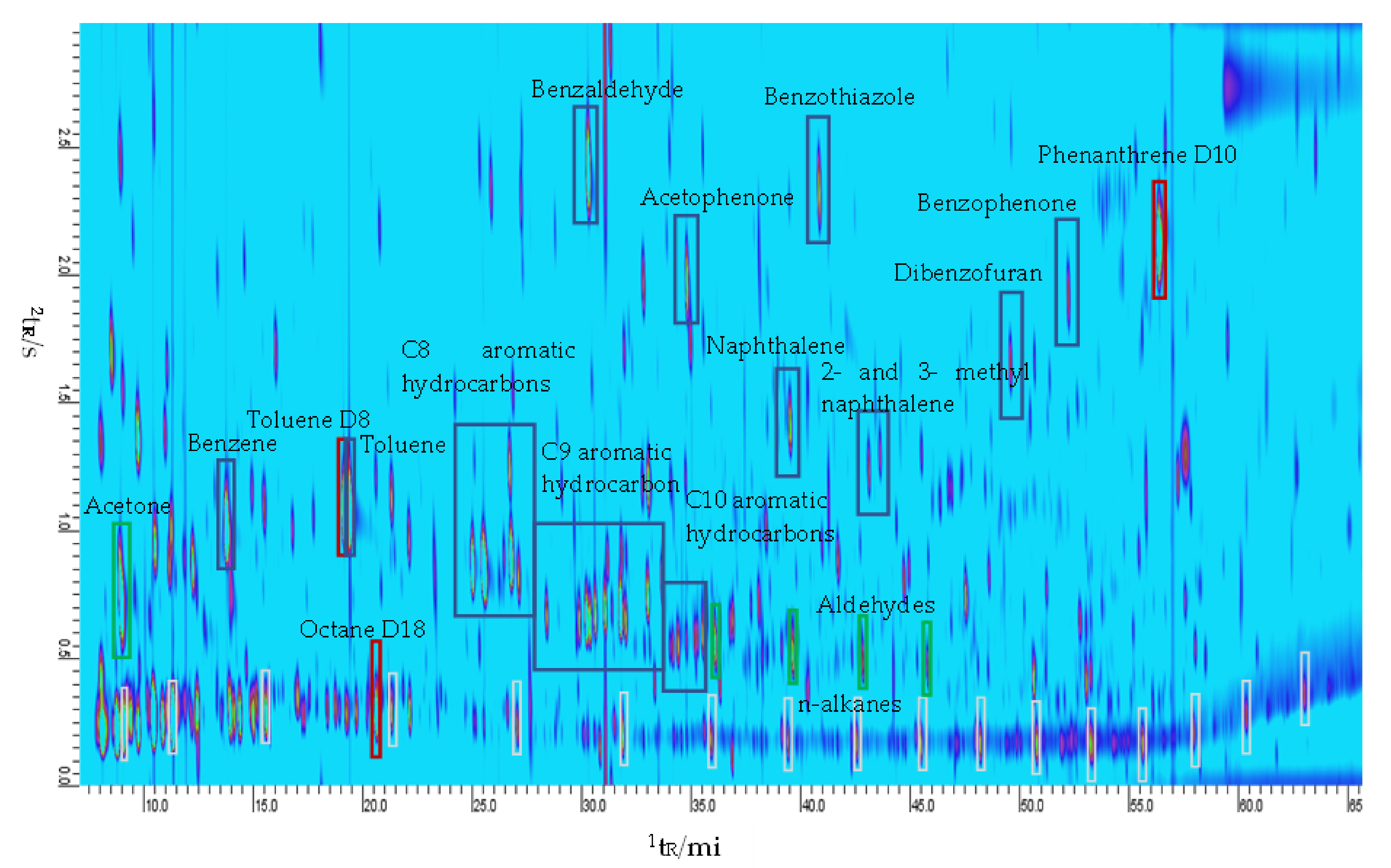 Mass spectrum observed by the 2 nd QMS at 48 by scanning the mass range