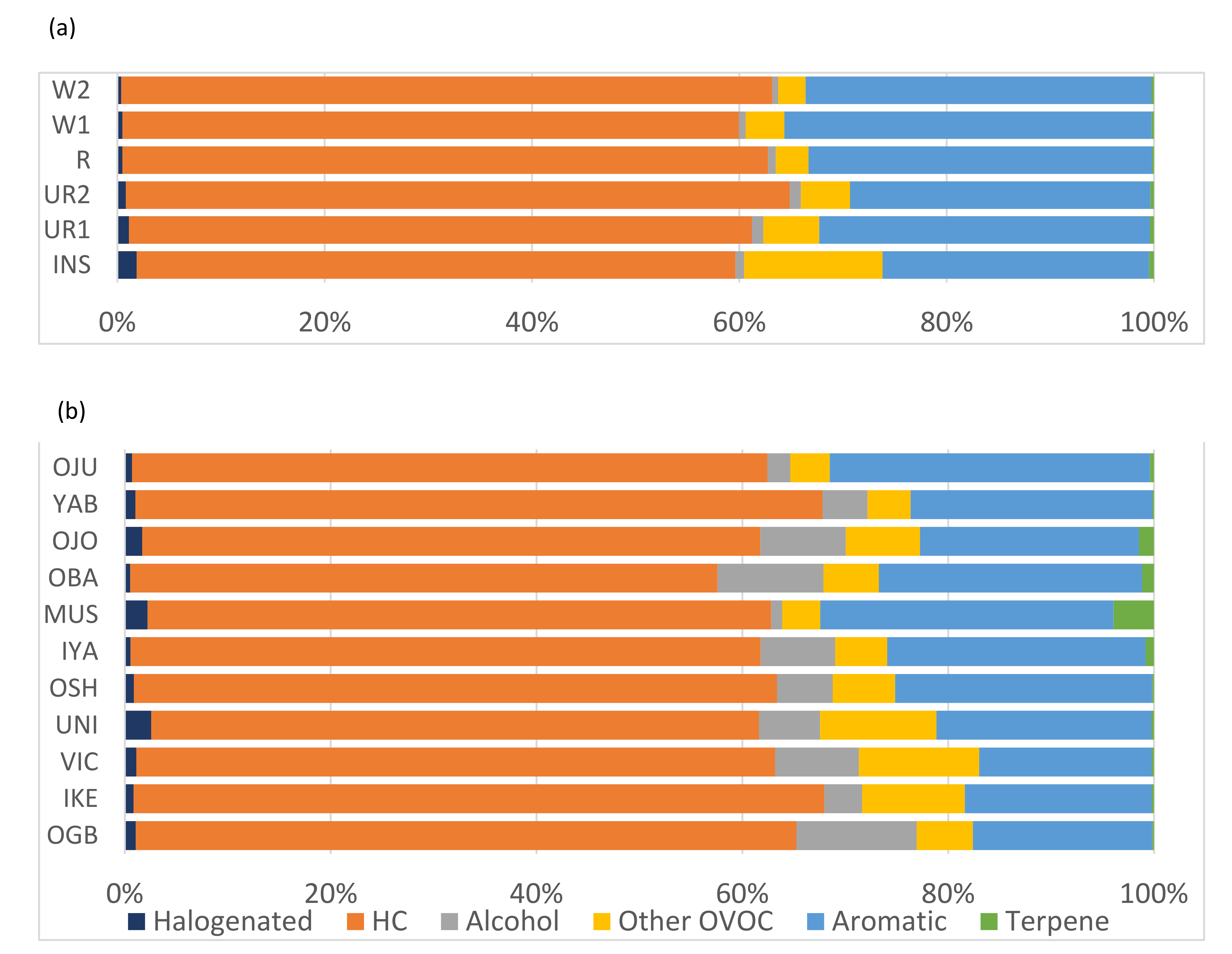 Atmosphere 12 01329 g003