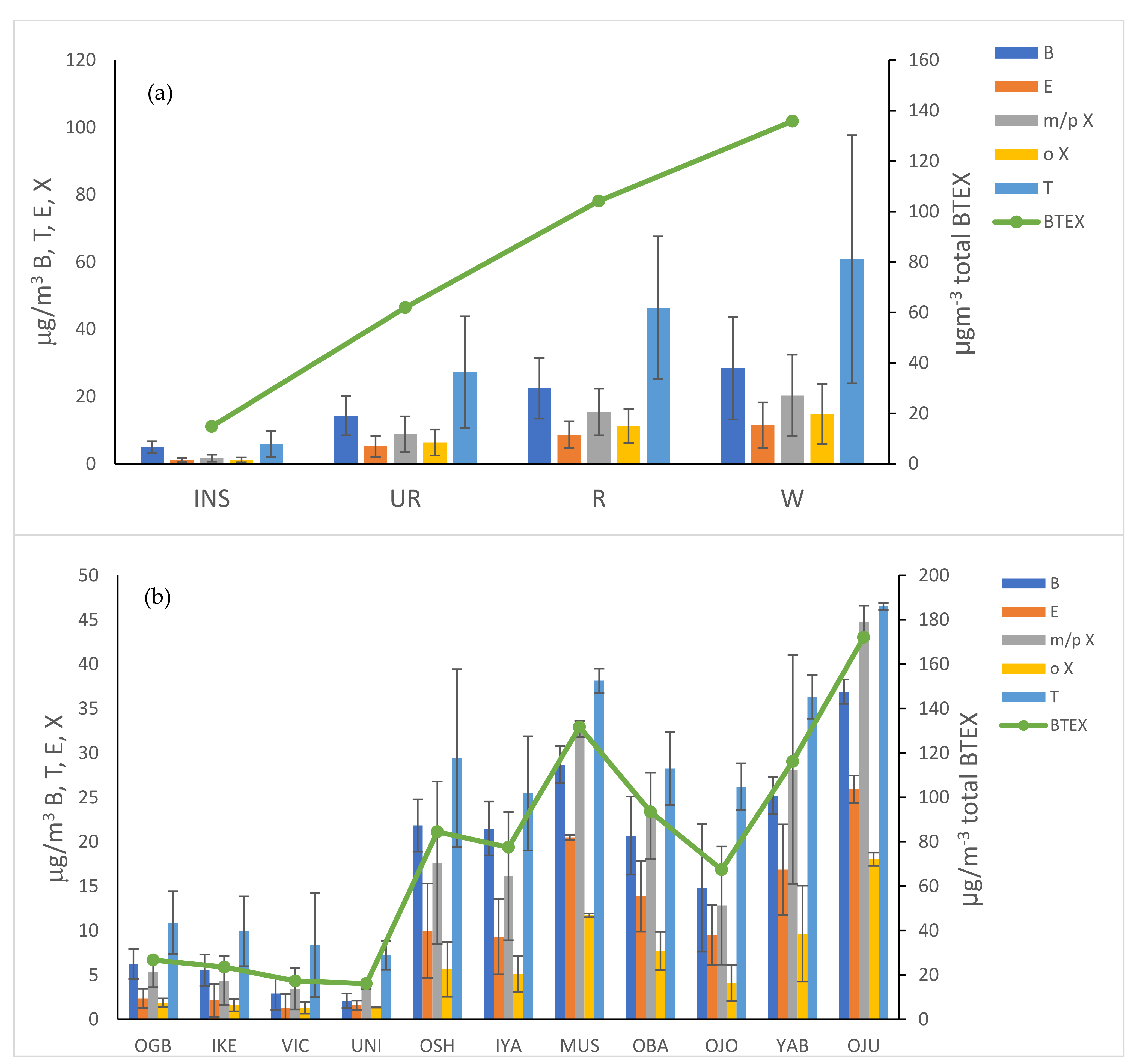 Atmosphere 12 01329 g006