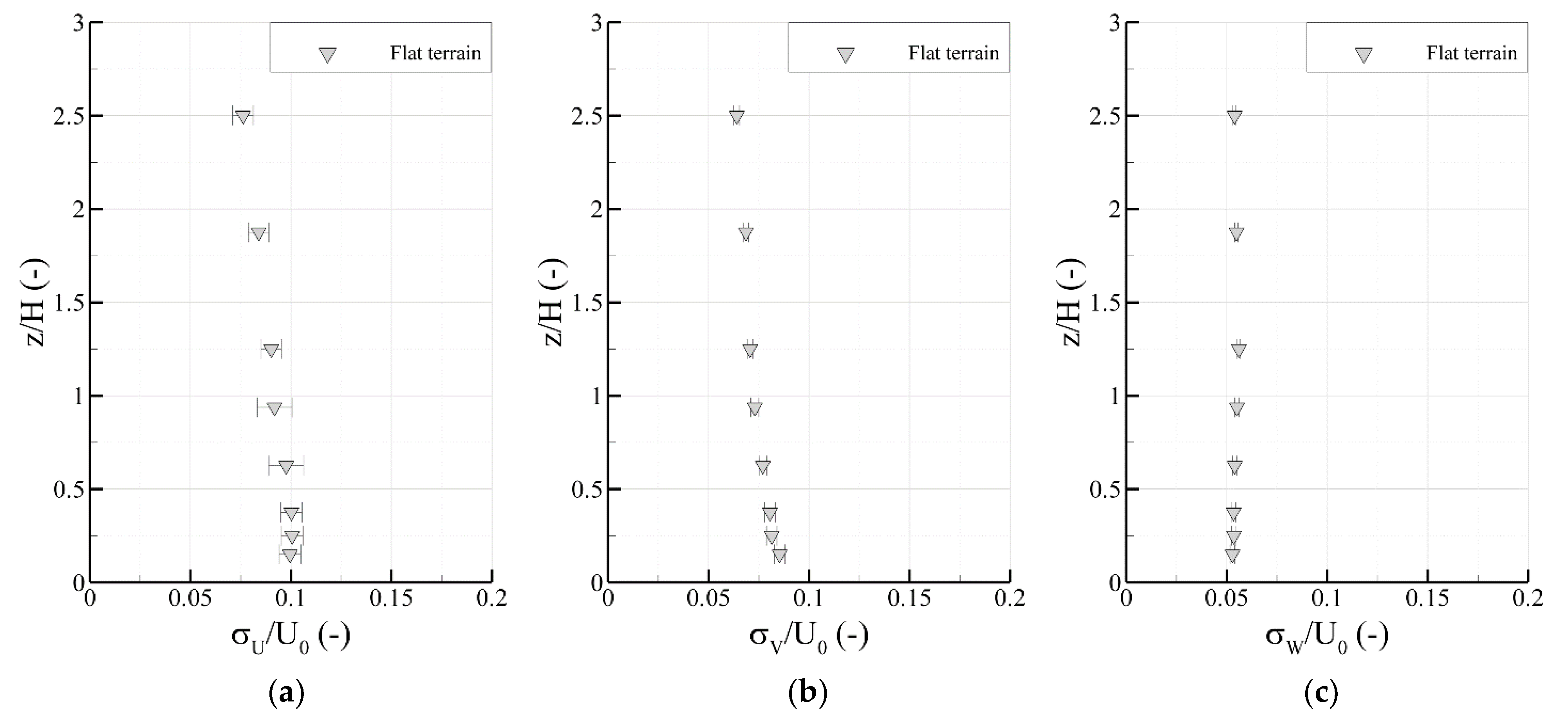 Atmosphere 12 01330 g003