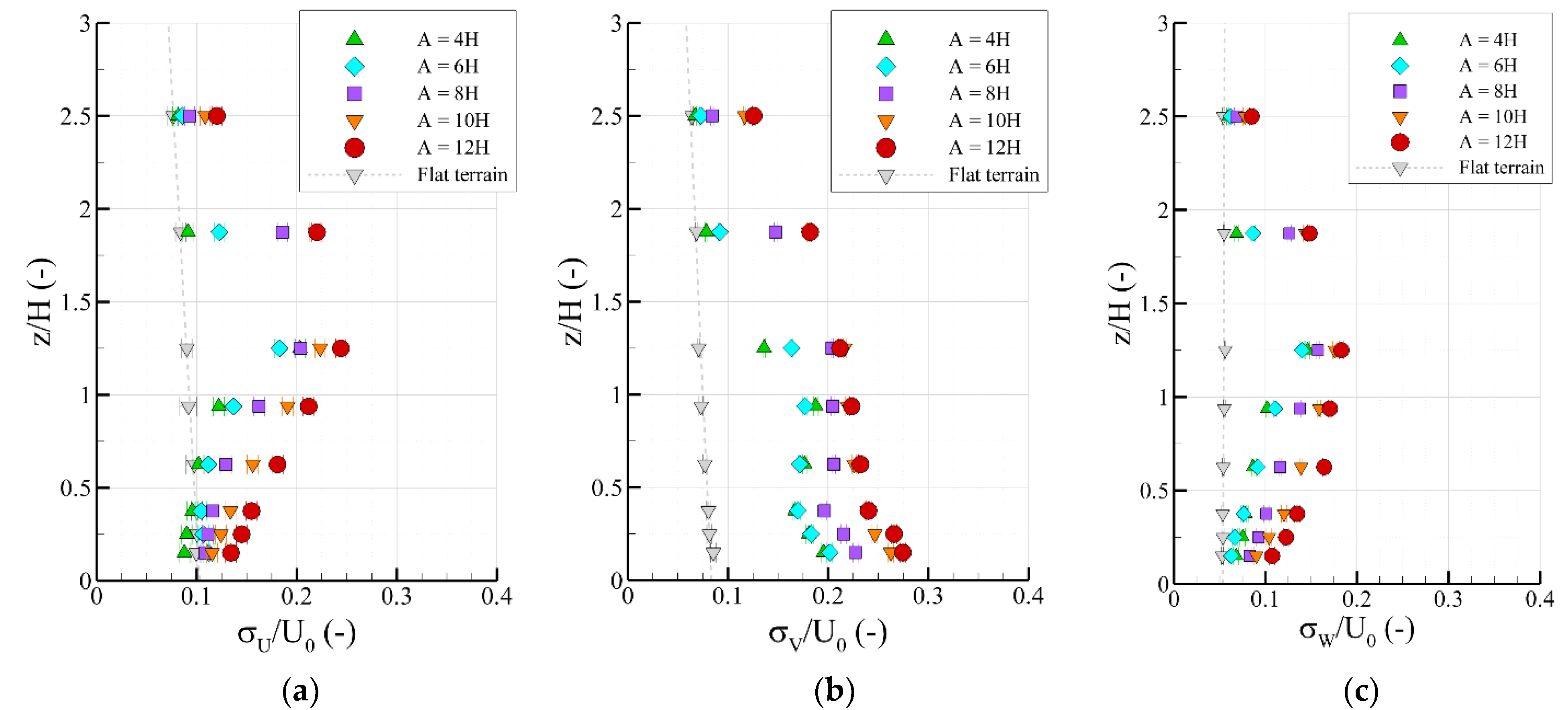 Atmosphere 12 01330 g005