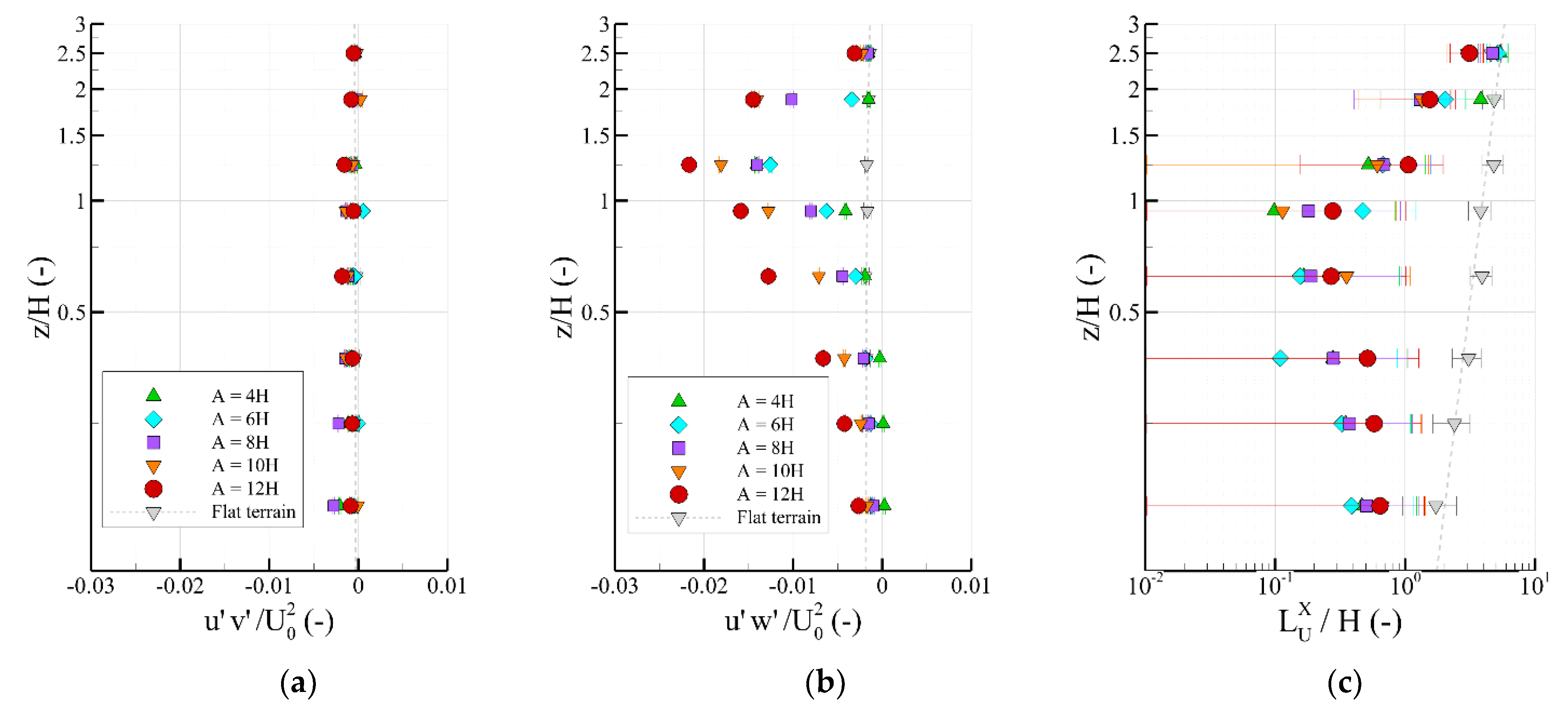 Atmosphere 12 01330 g006