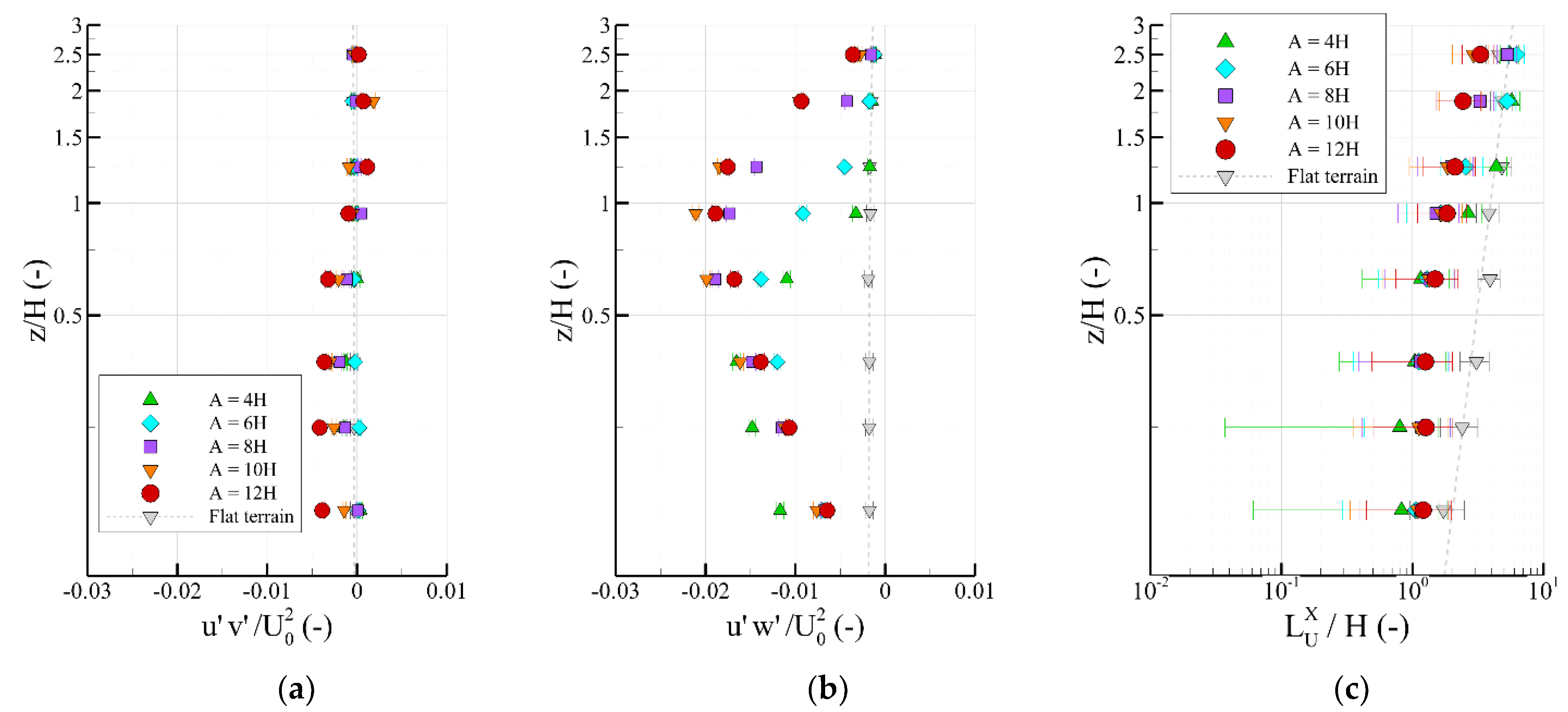 Atmosphere 12 01330 g008