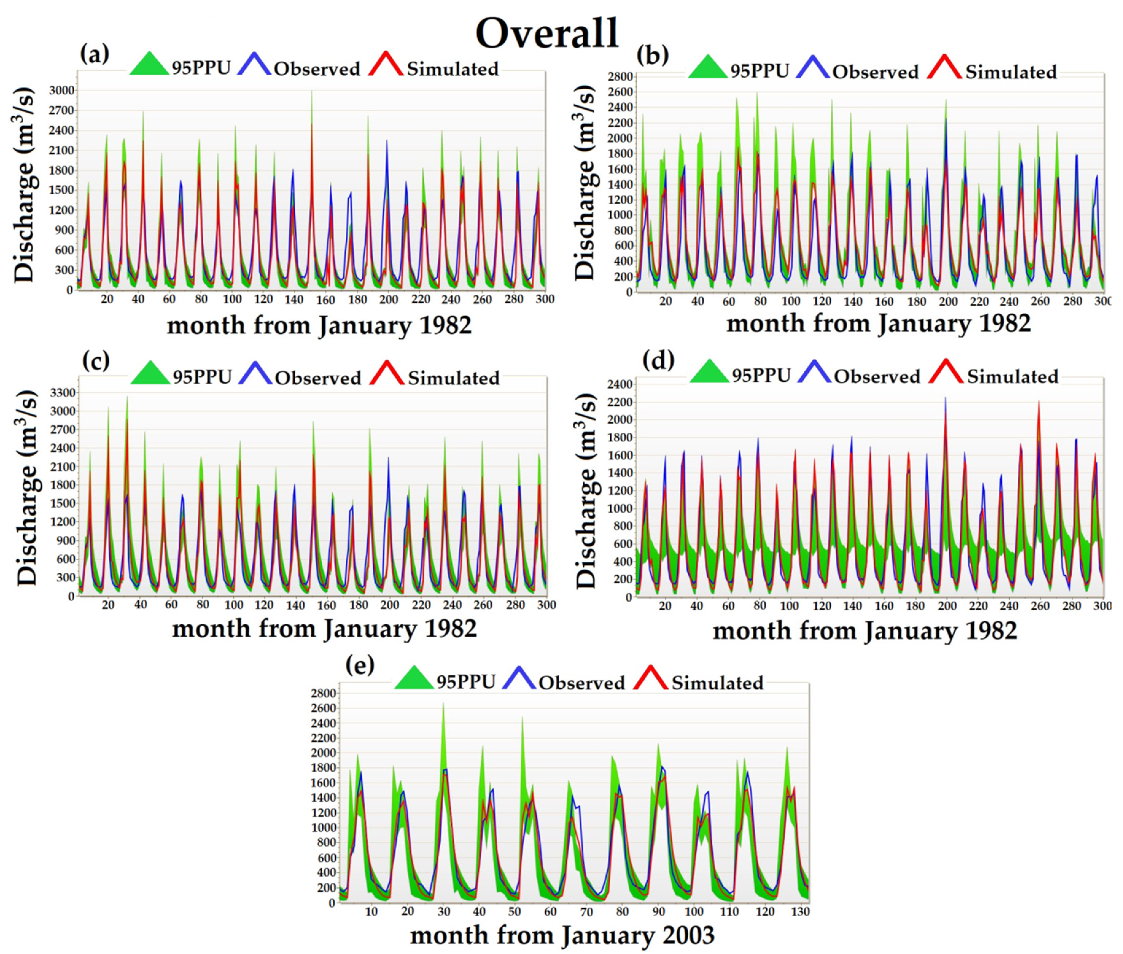 Atmosphere 12 01334 g007