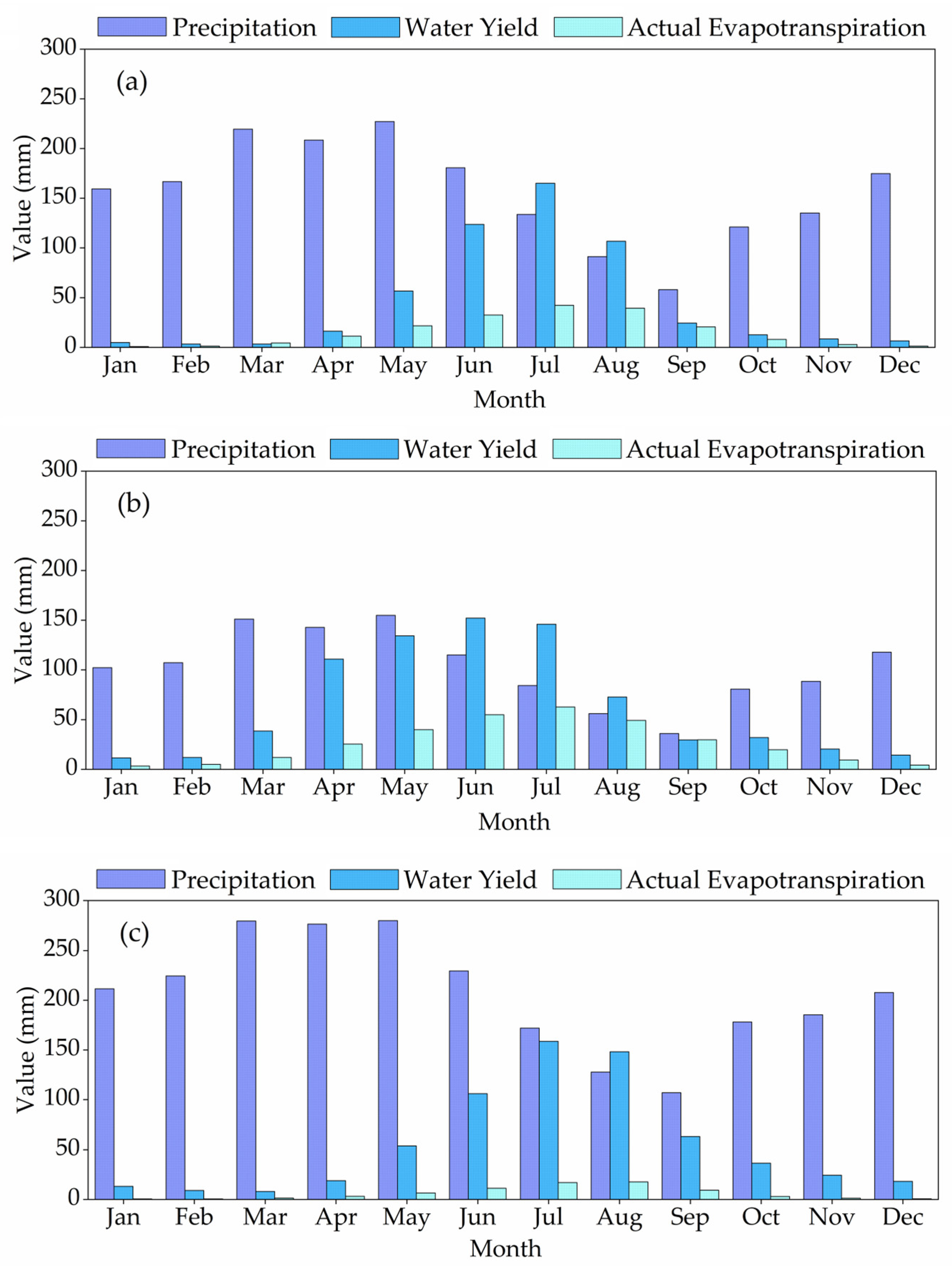 Atmosphere 12 01334 g008a