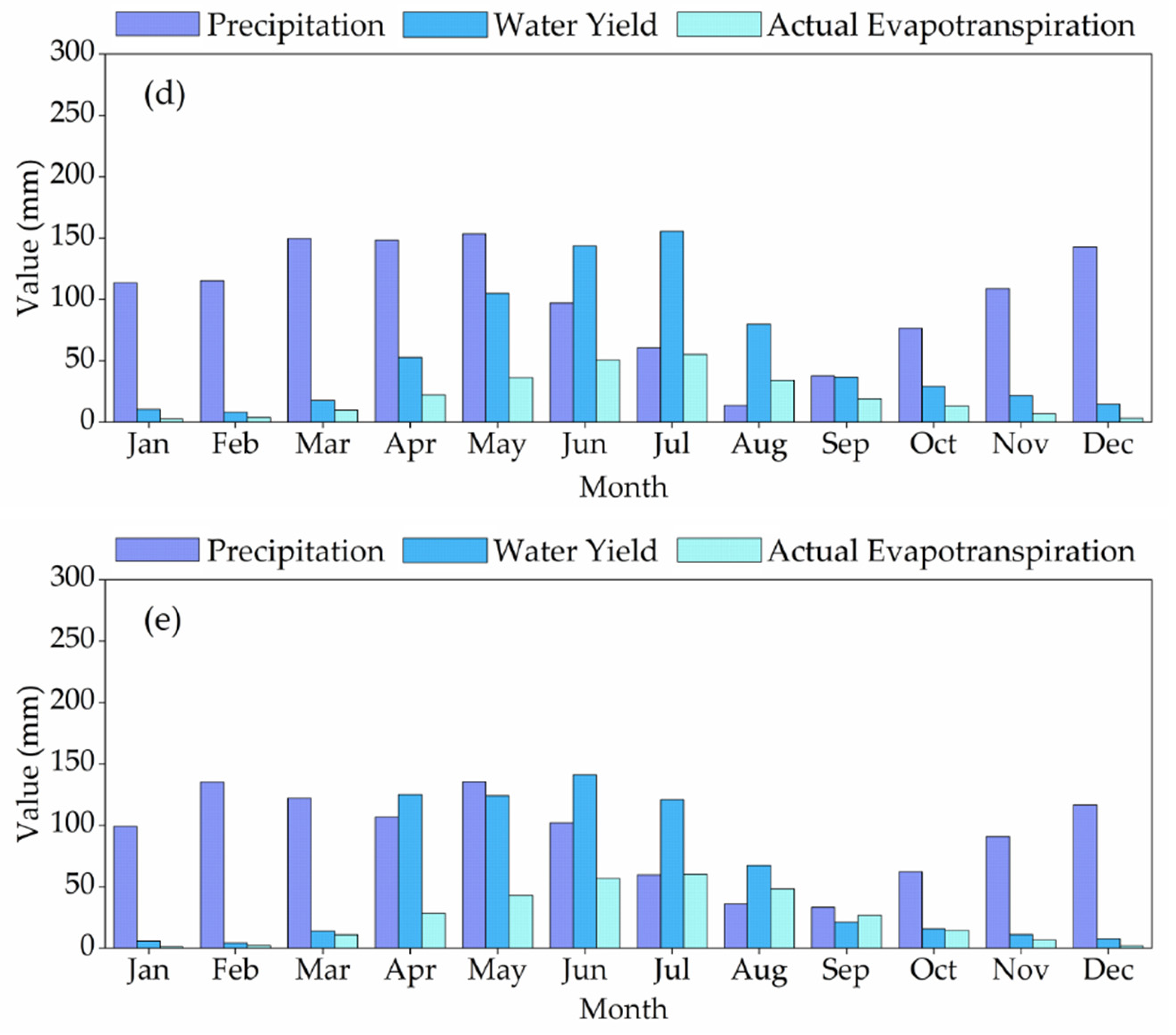 Atmosphere 12 01334 g008b