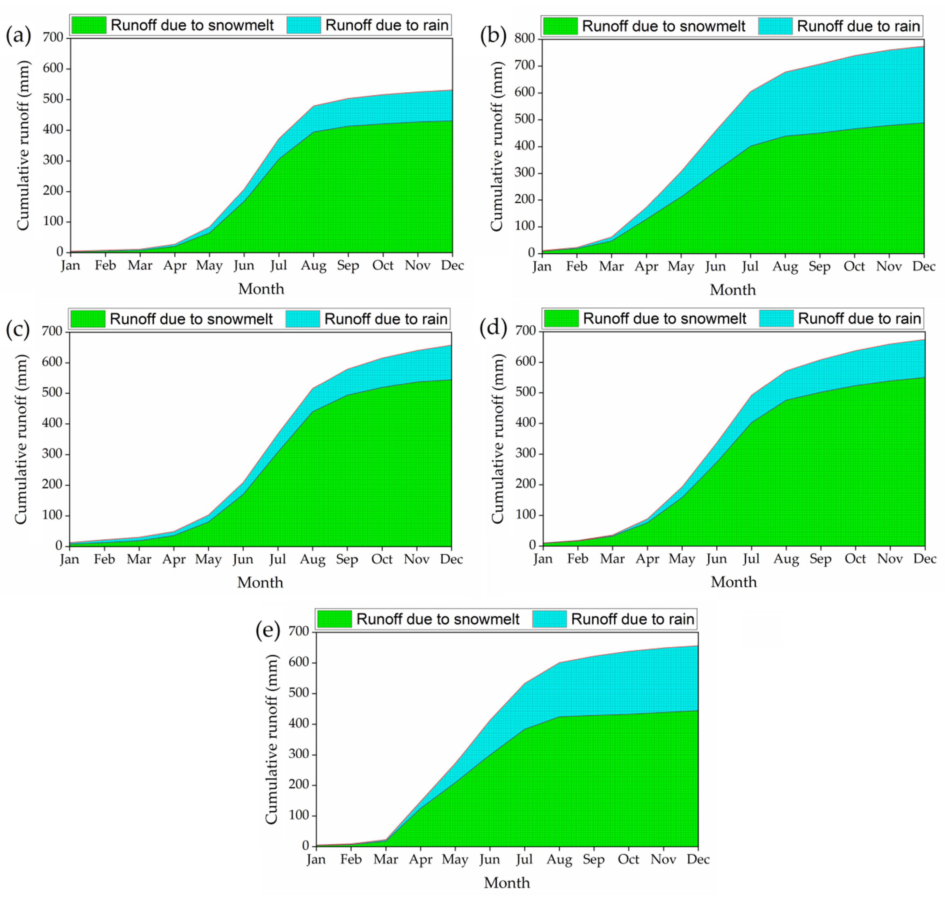 Atmosphere 12 01334 g010