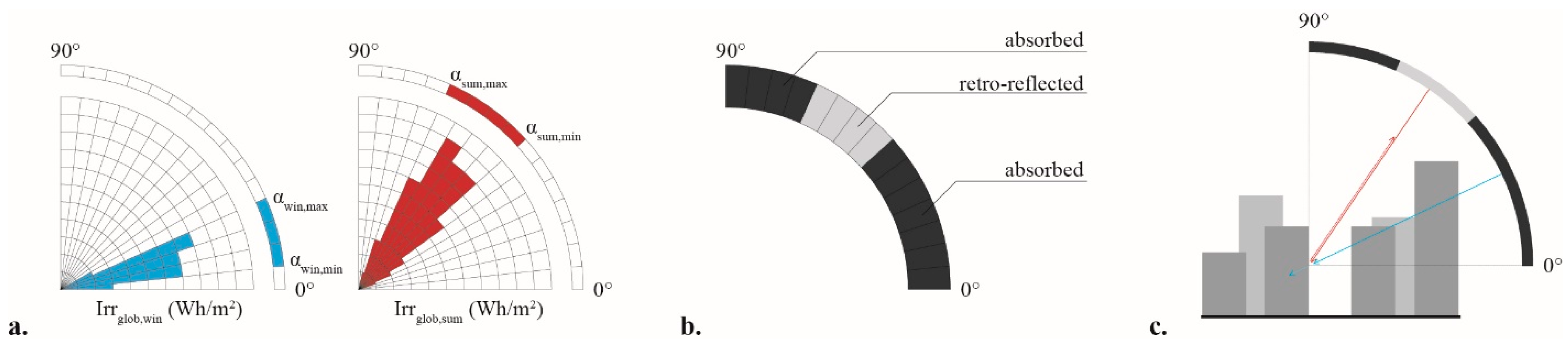 Atmosphere 12 01335 g001