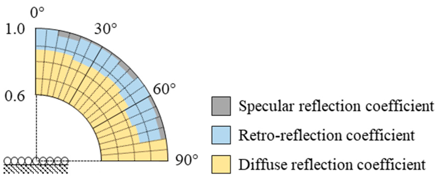 Atmosphere 12 01335 g003