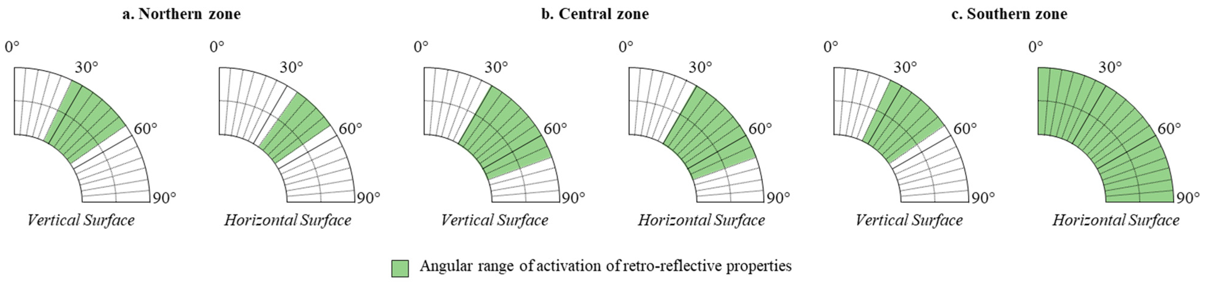Atmosphere 12 01335 g004