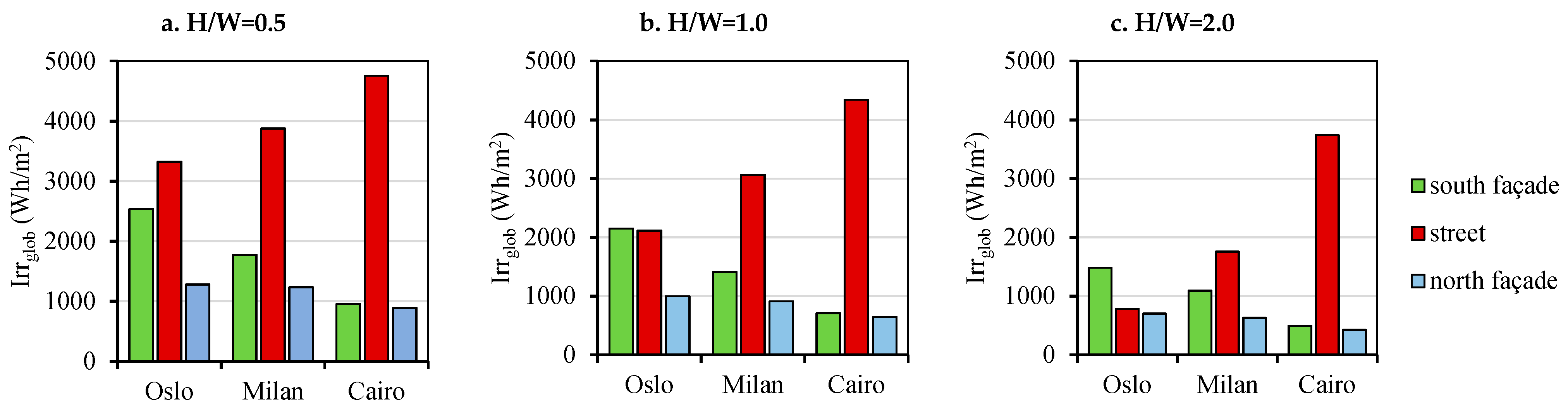 Atmosphere 12 01335 g006