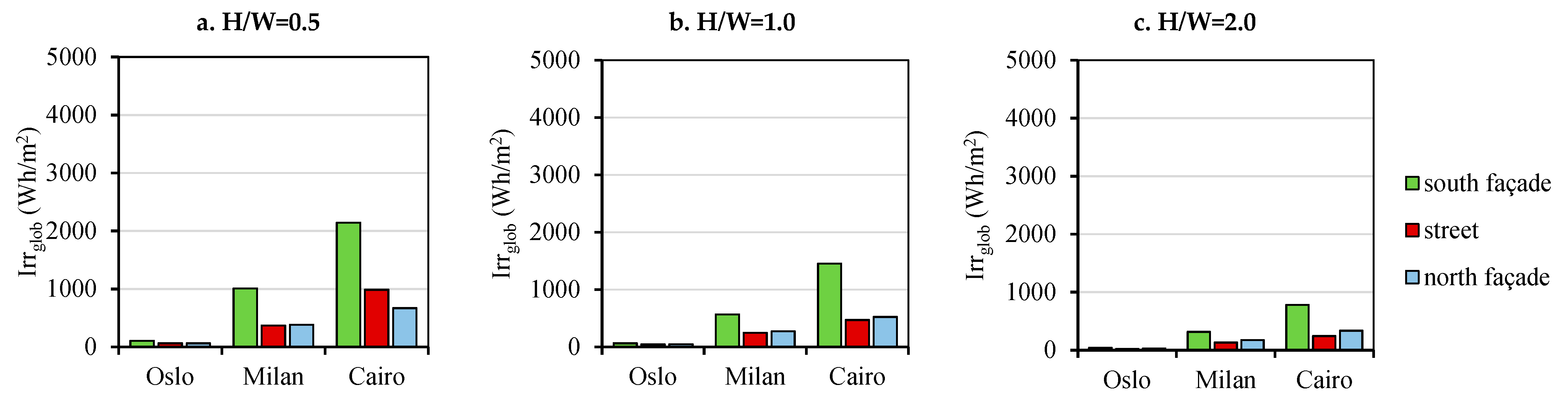 Atmosphere 12 01335 g007