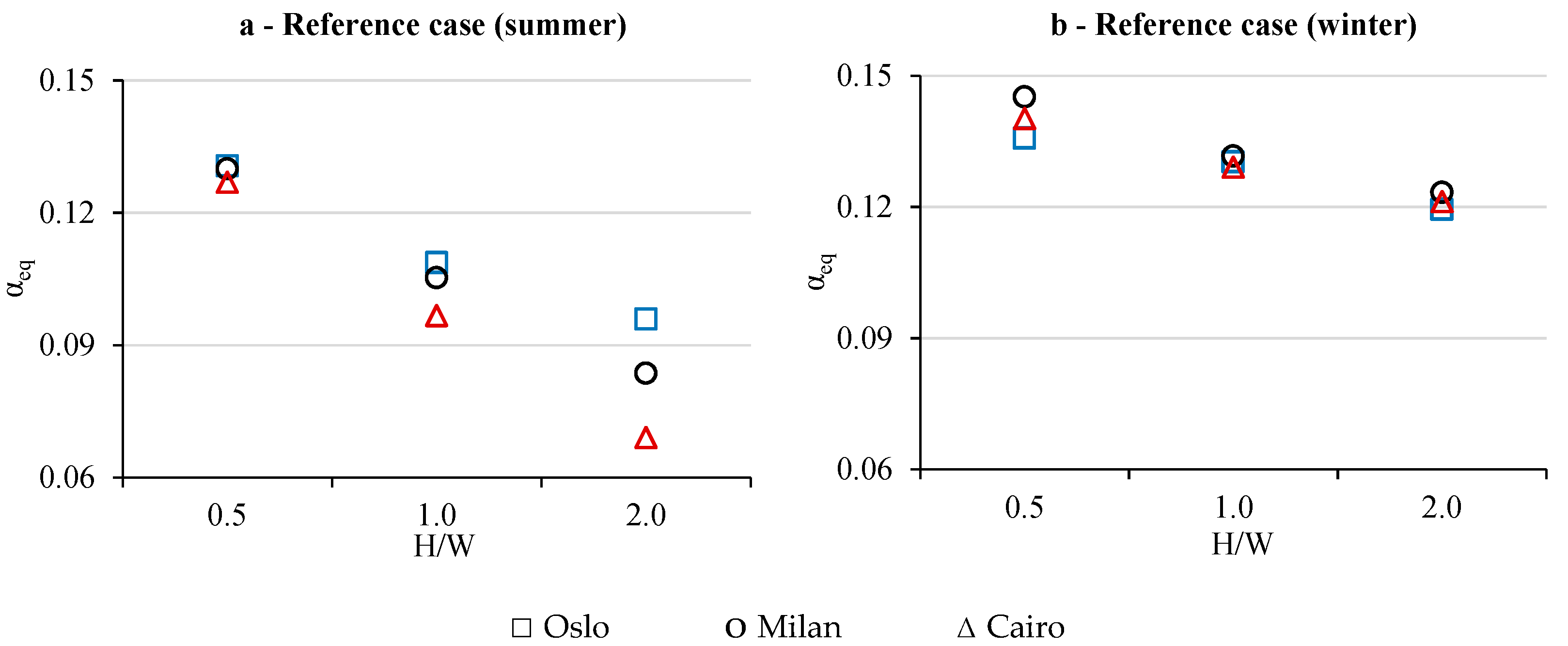 Atmosphere 12 01335 g008