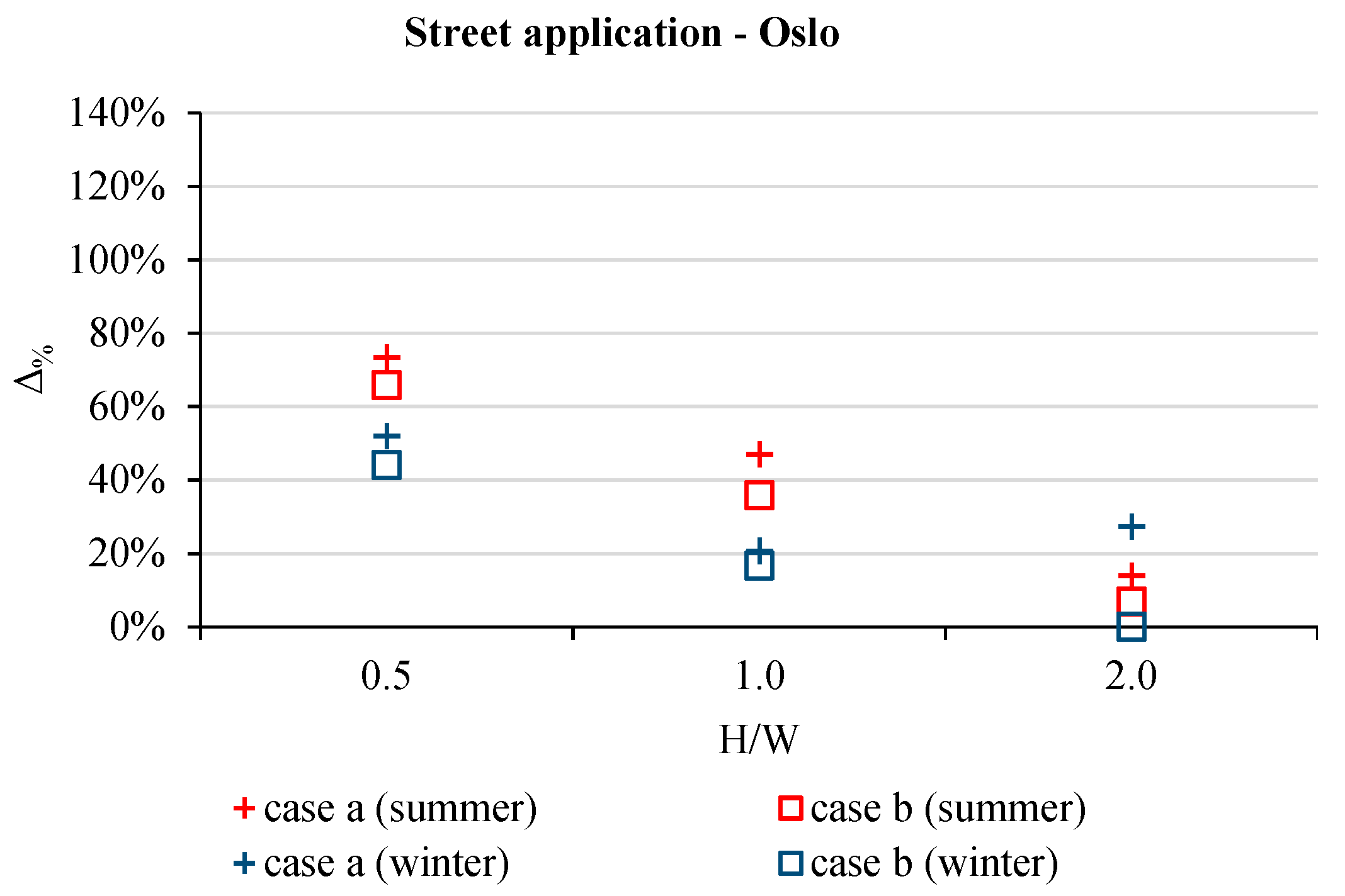 Atmosphere 12 01335 g009