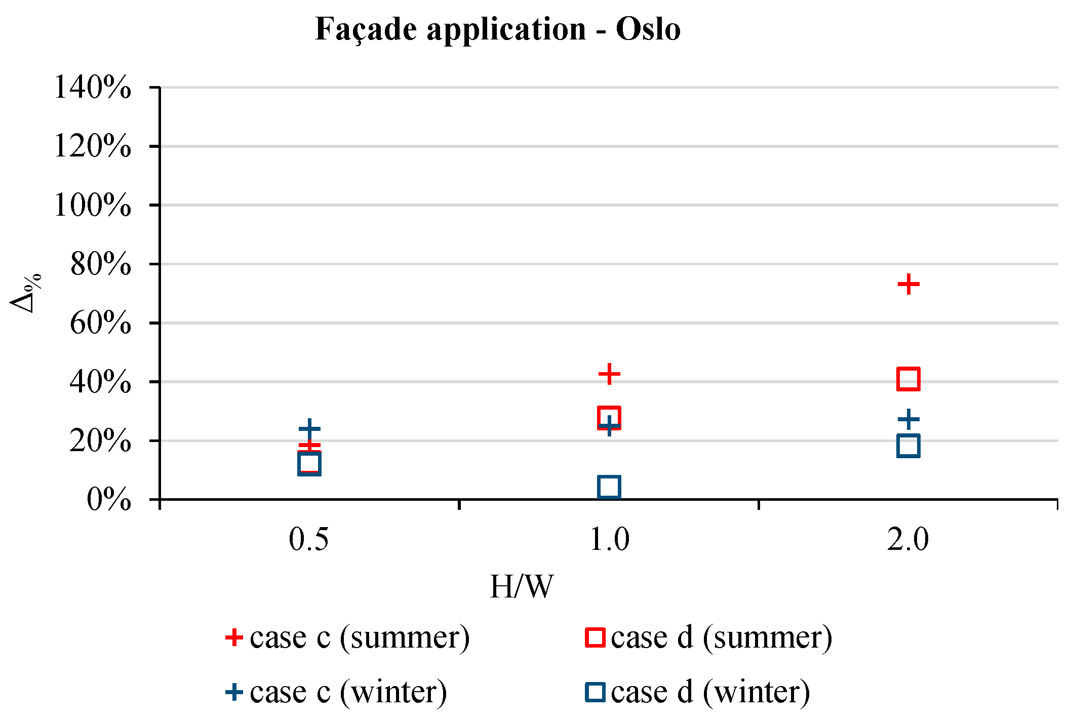 Atmosphere 12 01335 g010