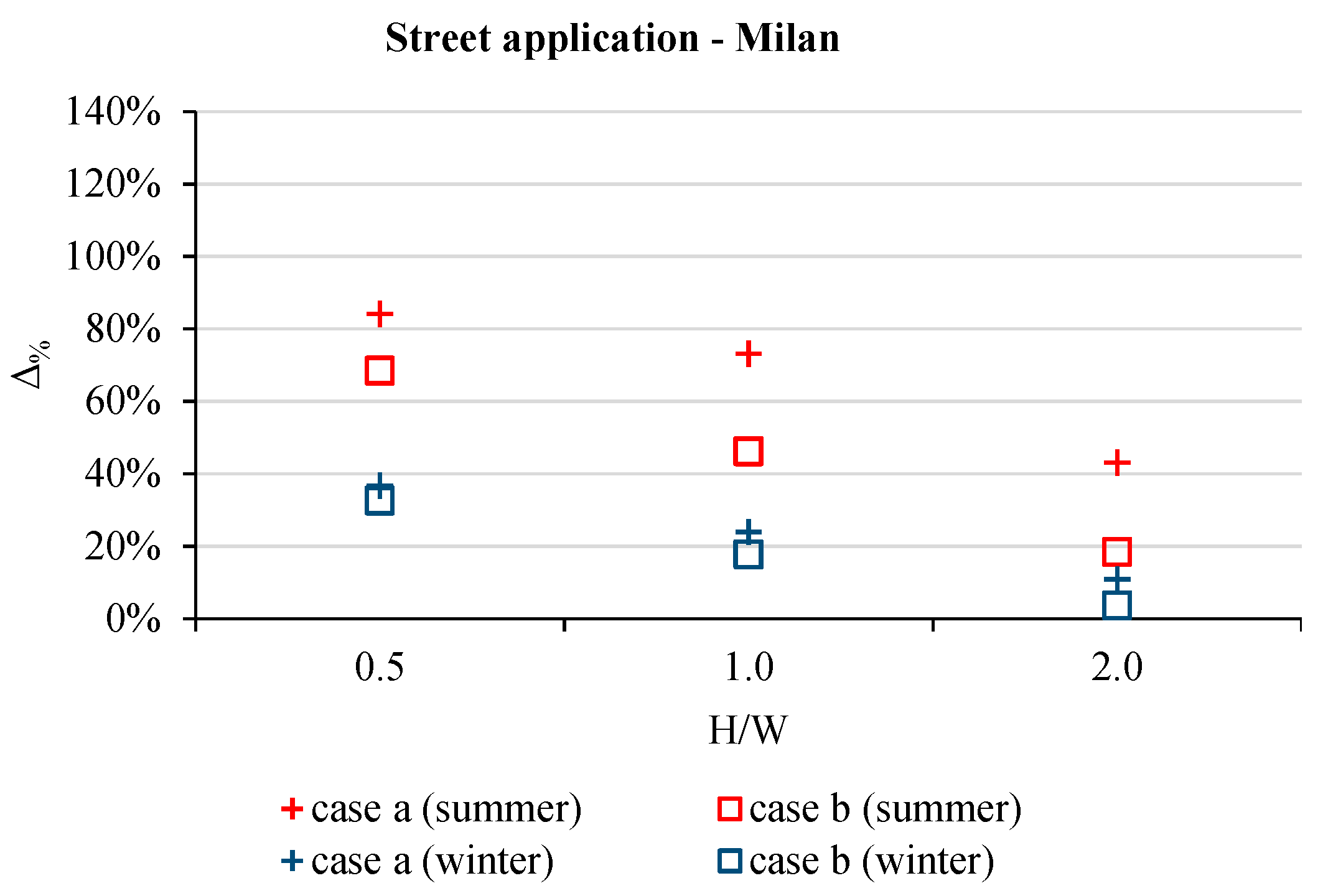 Atmosphere 12 01335 g011