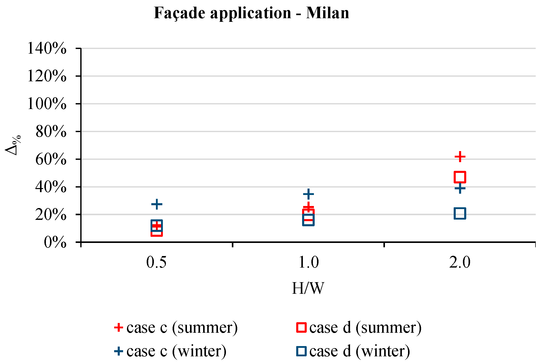 Atmosphere 12 01335 g012