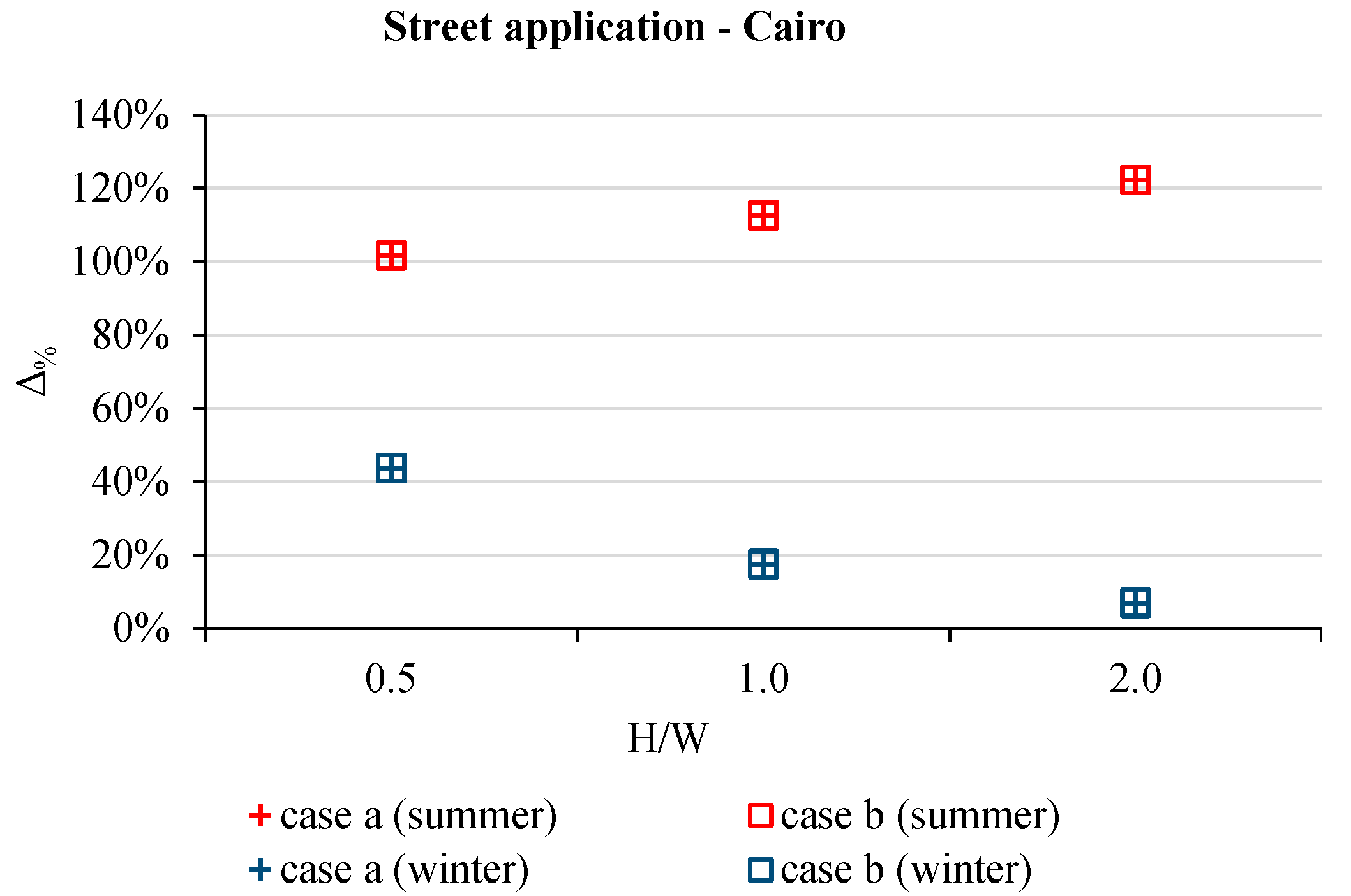 Atmosphere 12 01335 g013