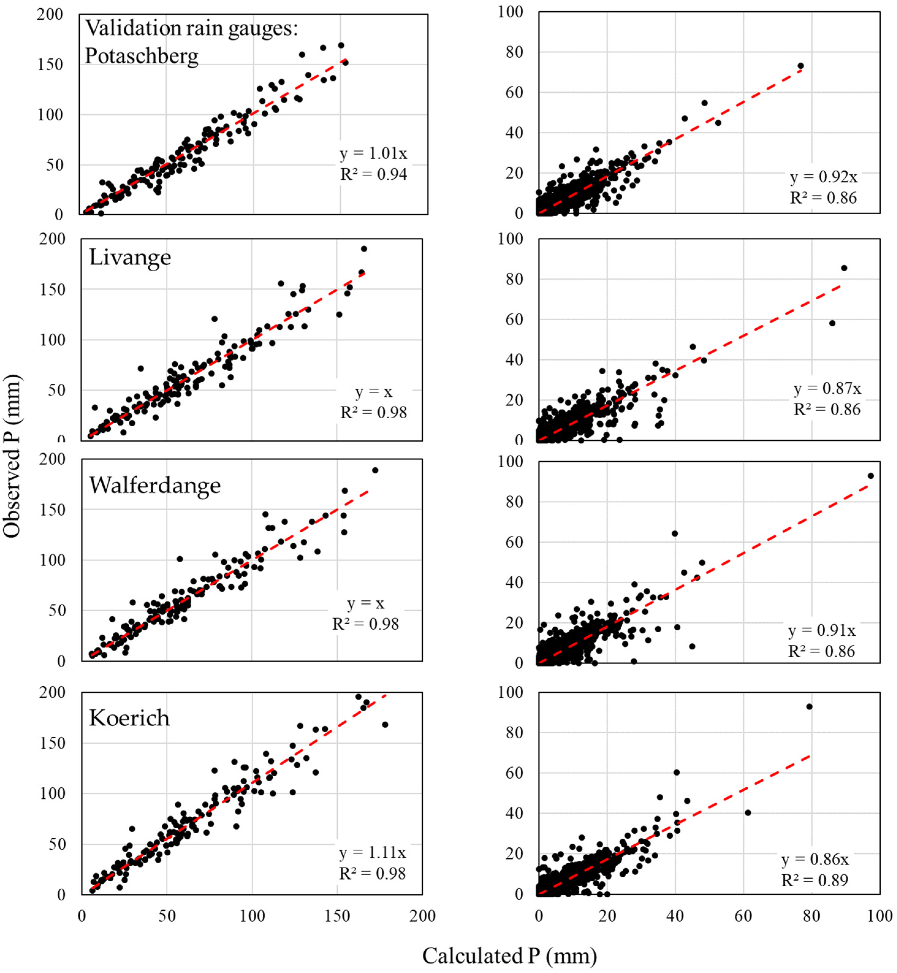 Atmosphere 12 01336 g006