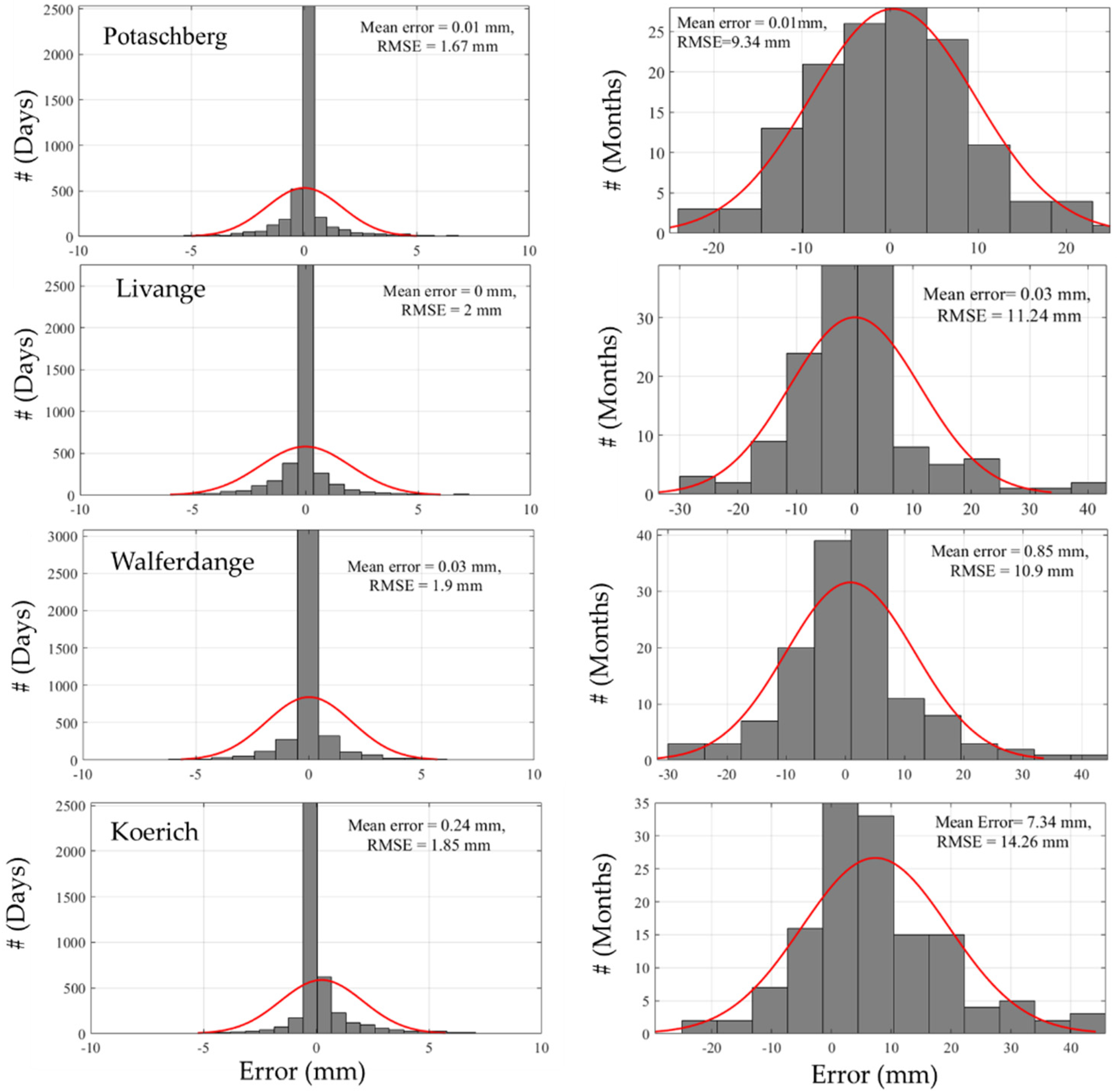 Atmosphere 12 01336 g009