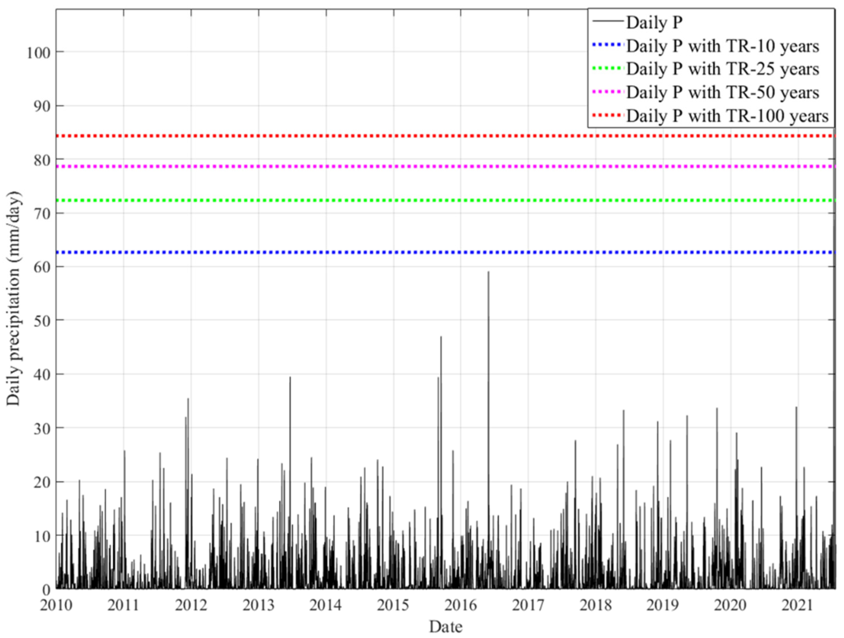 Atmosphere 12 01336 g012